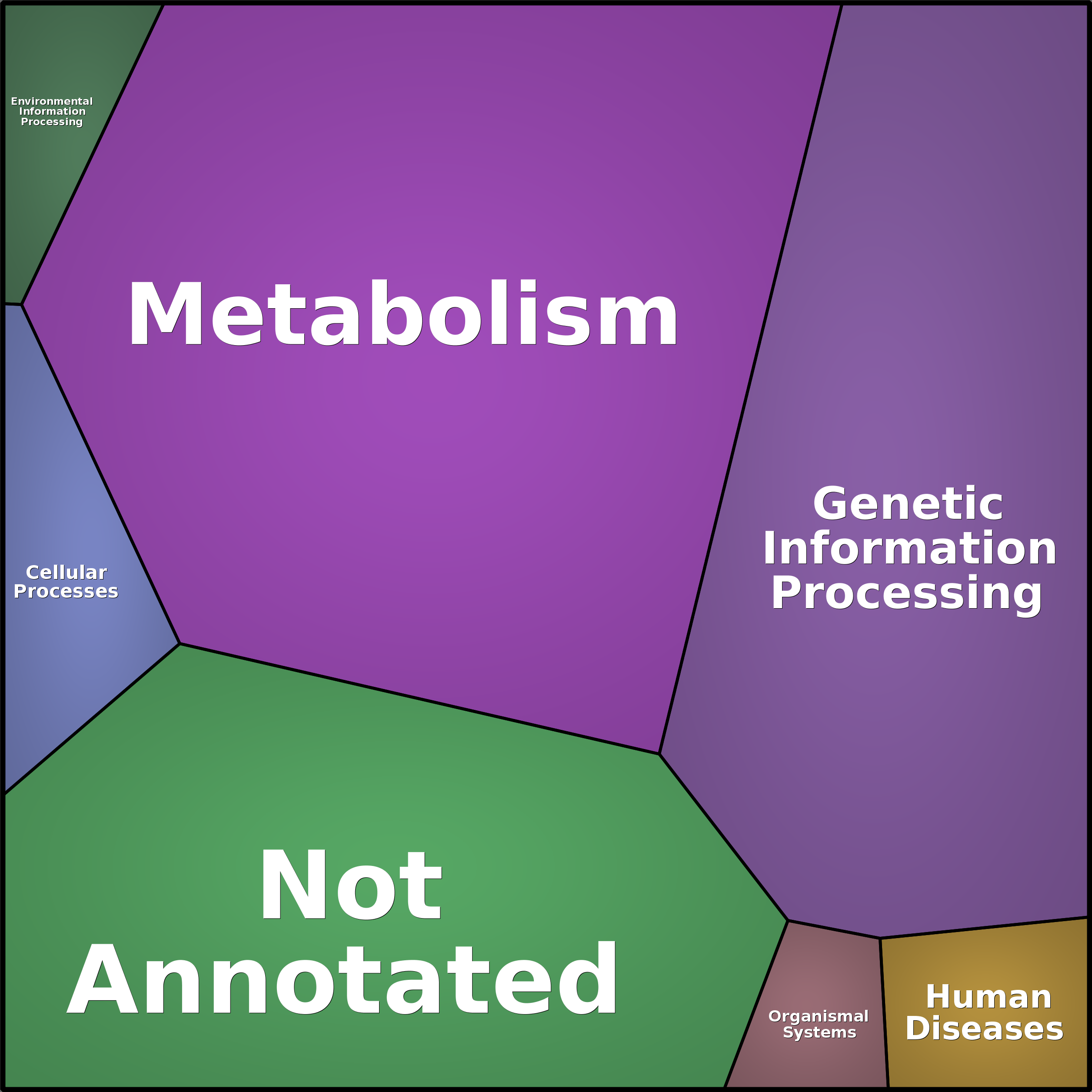 Treemap Press Ctrl-F5