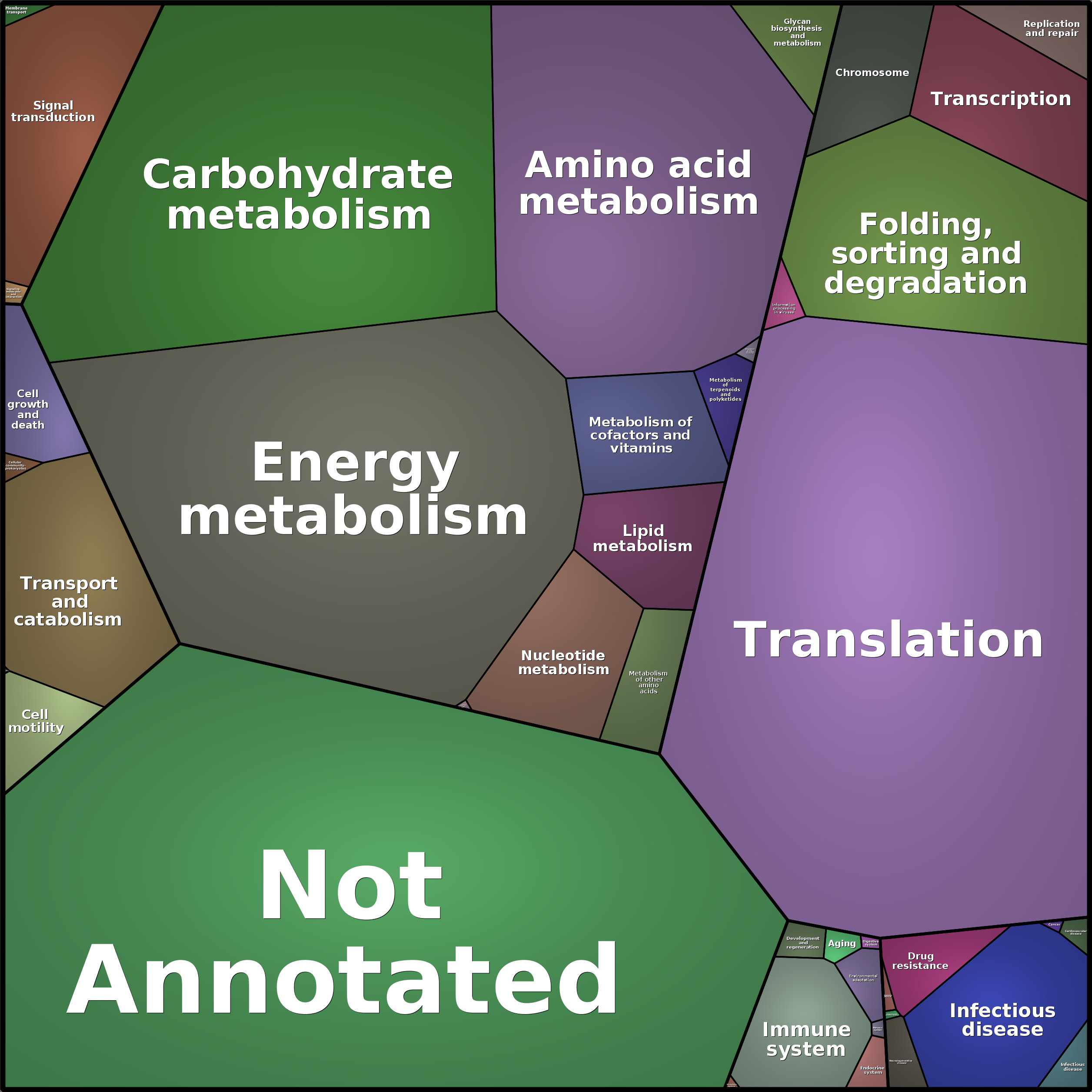 Treemap Press Ctrl-F5