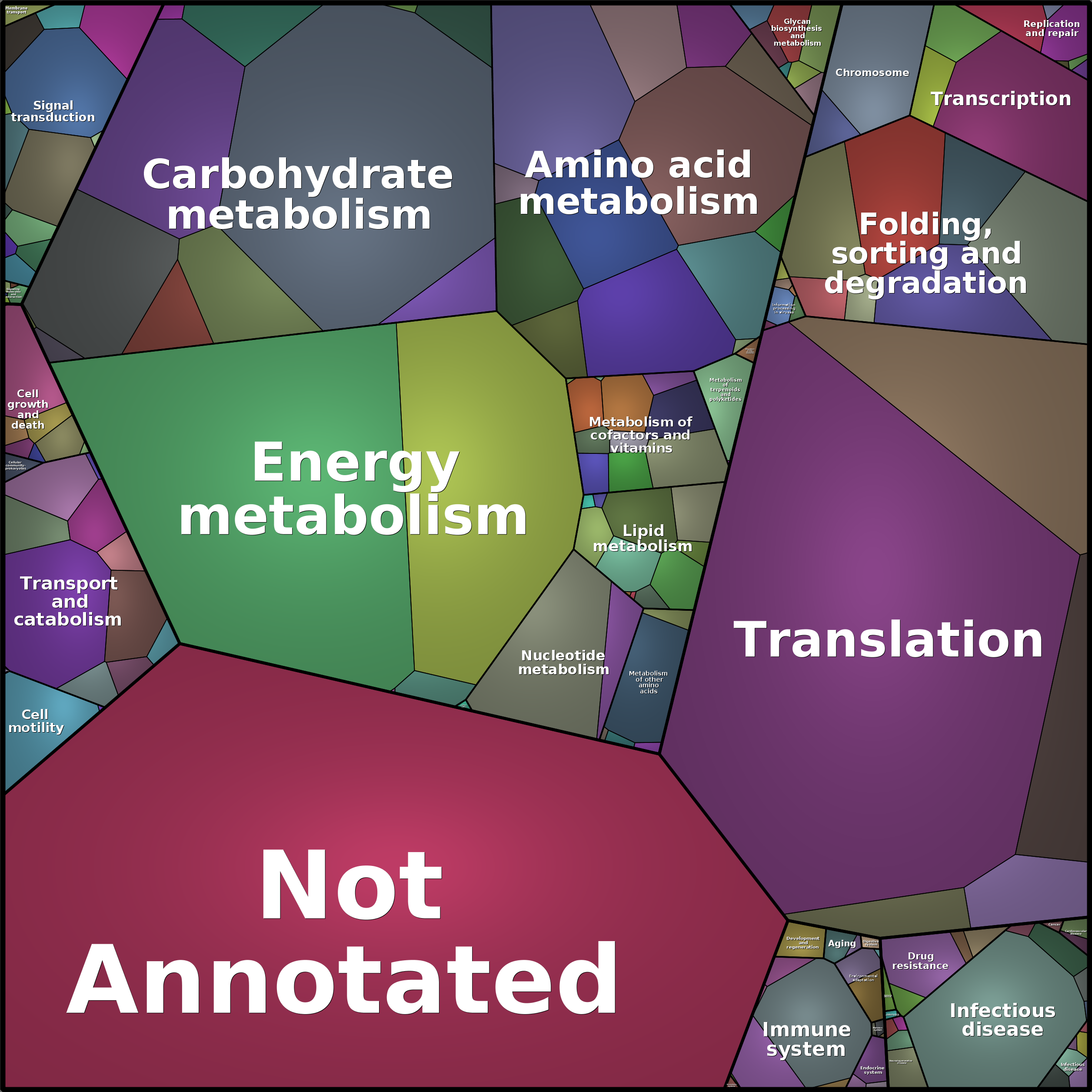 Treemap Press Ctrl-F5