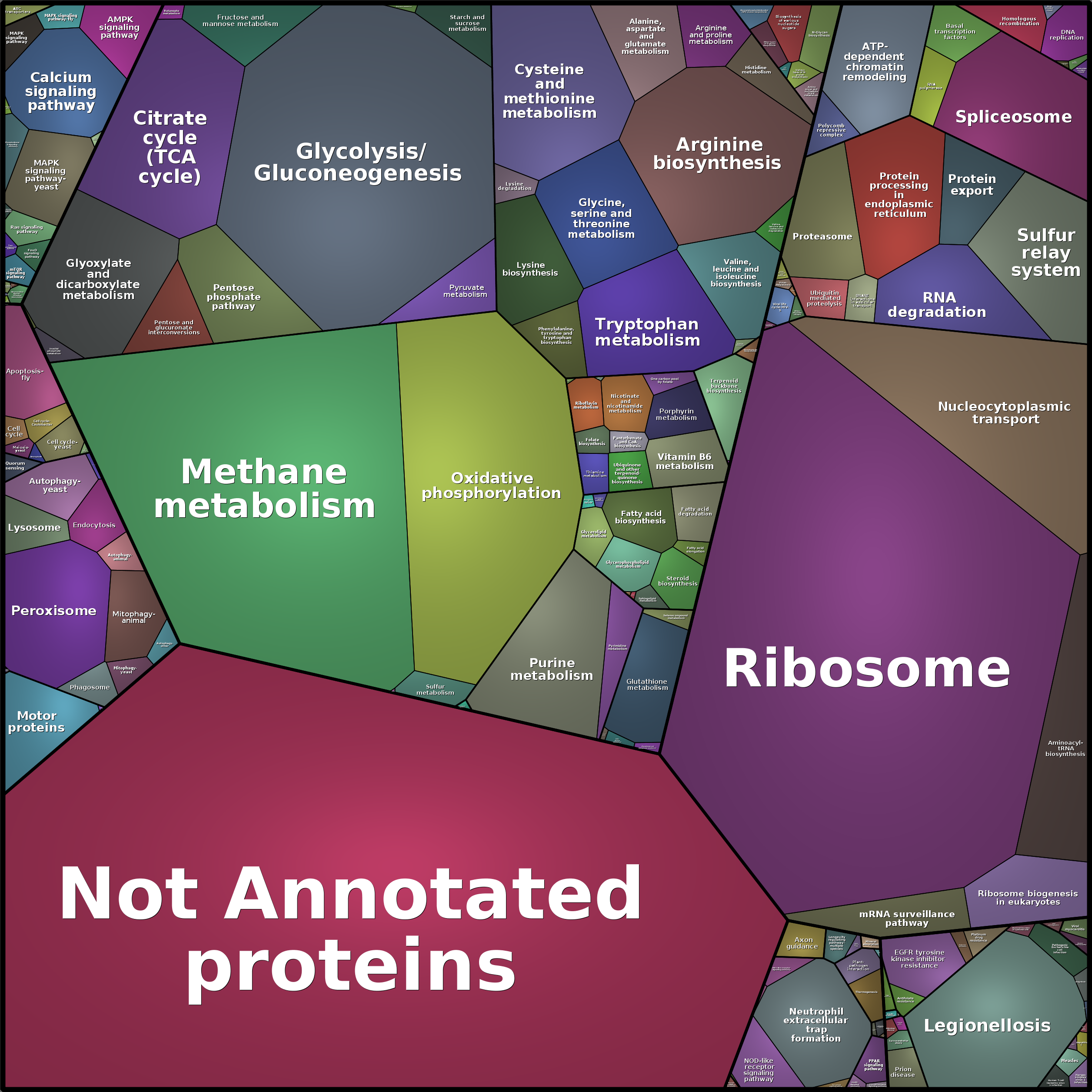 Treemap Press Ctrl-F5