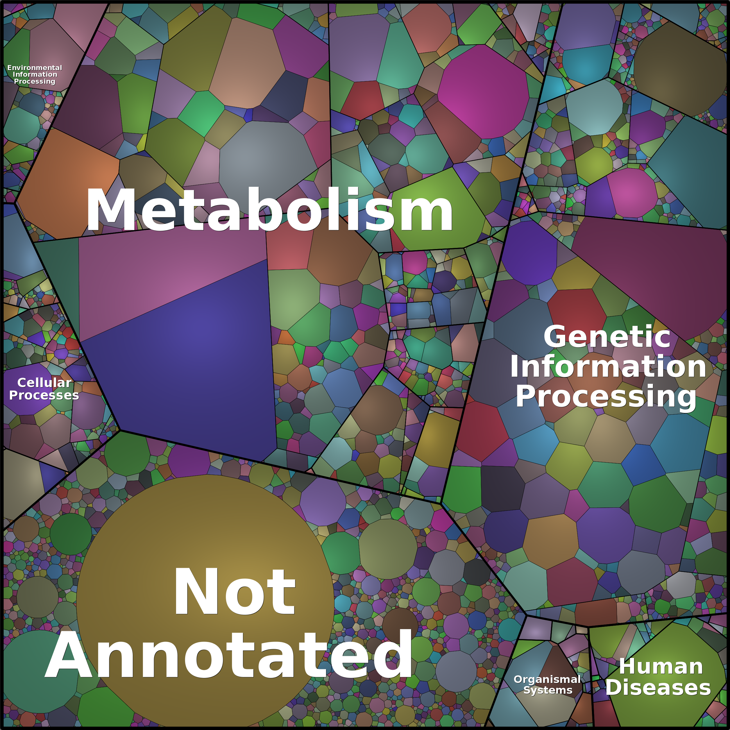 Treemap Press Ctrl-F5