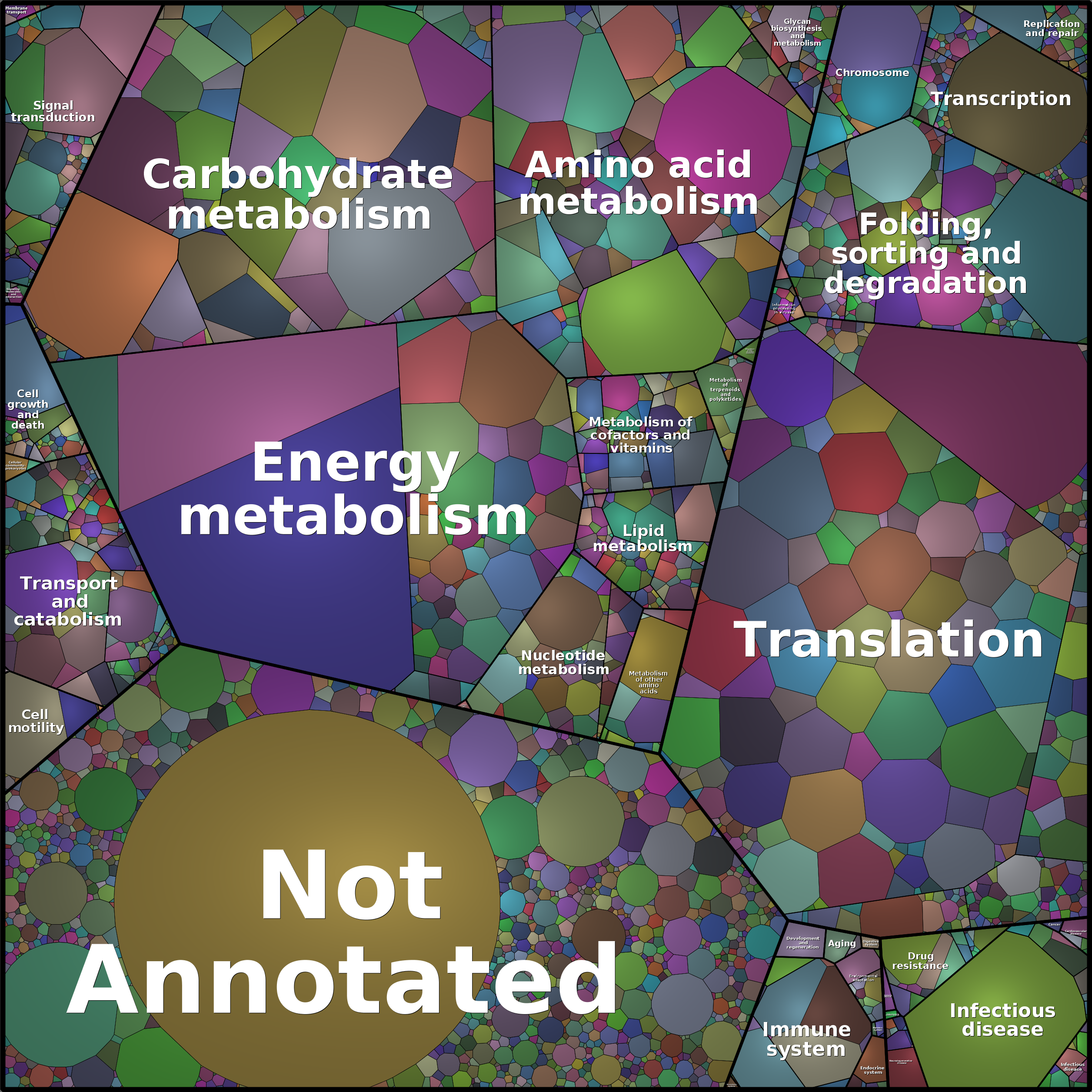 Treemap Press Ctrl-F5