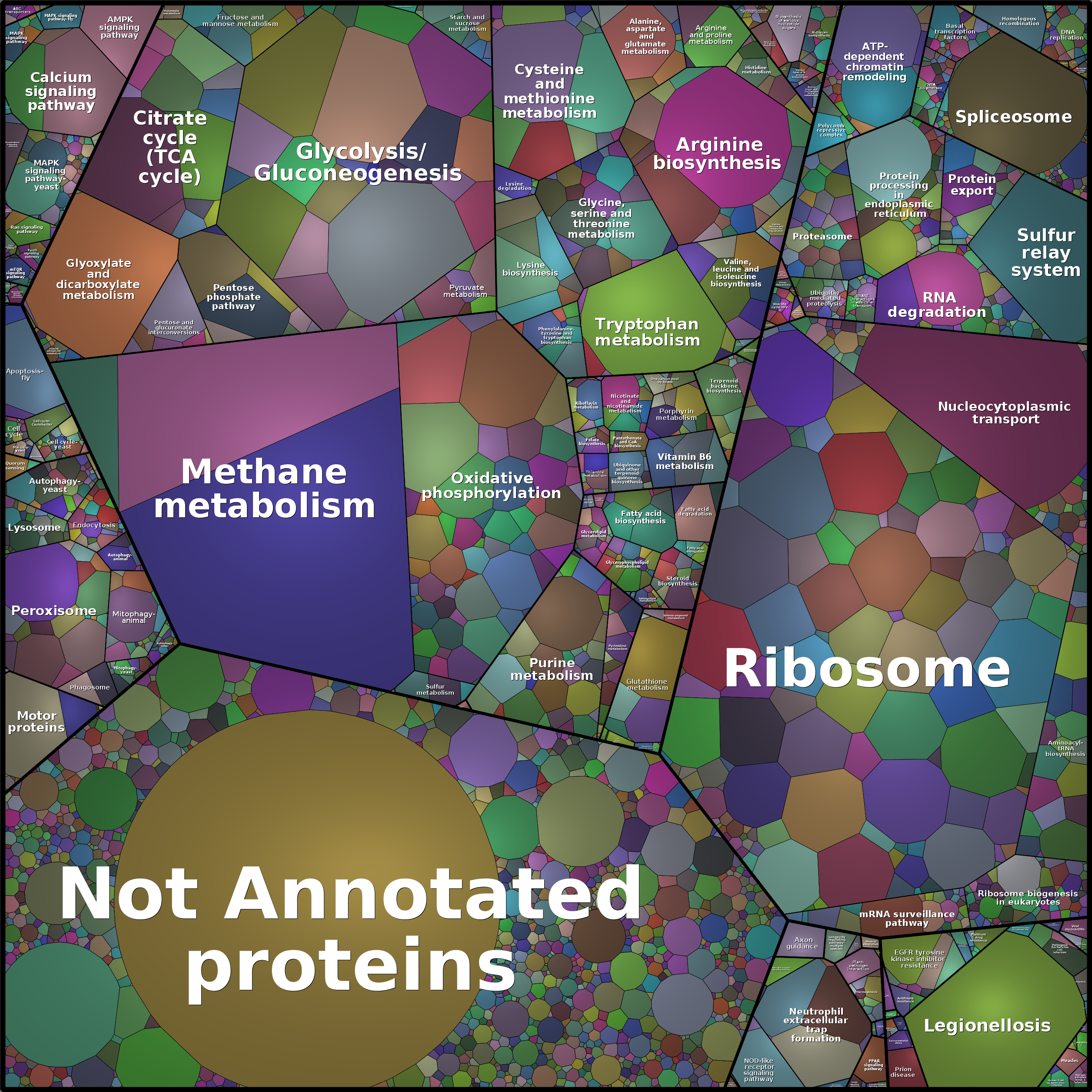 Treemap Press Ctrl-F5