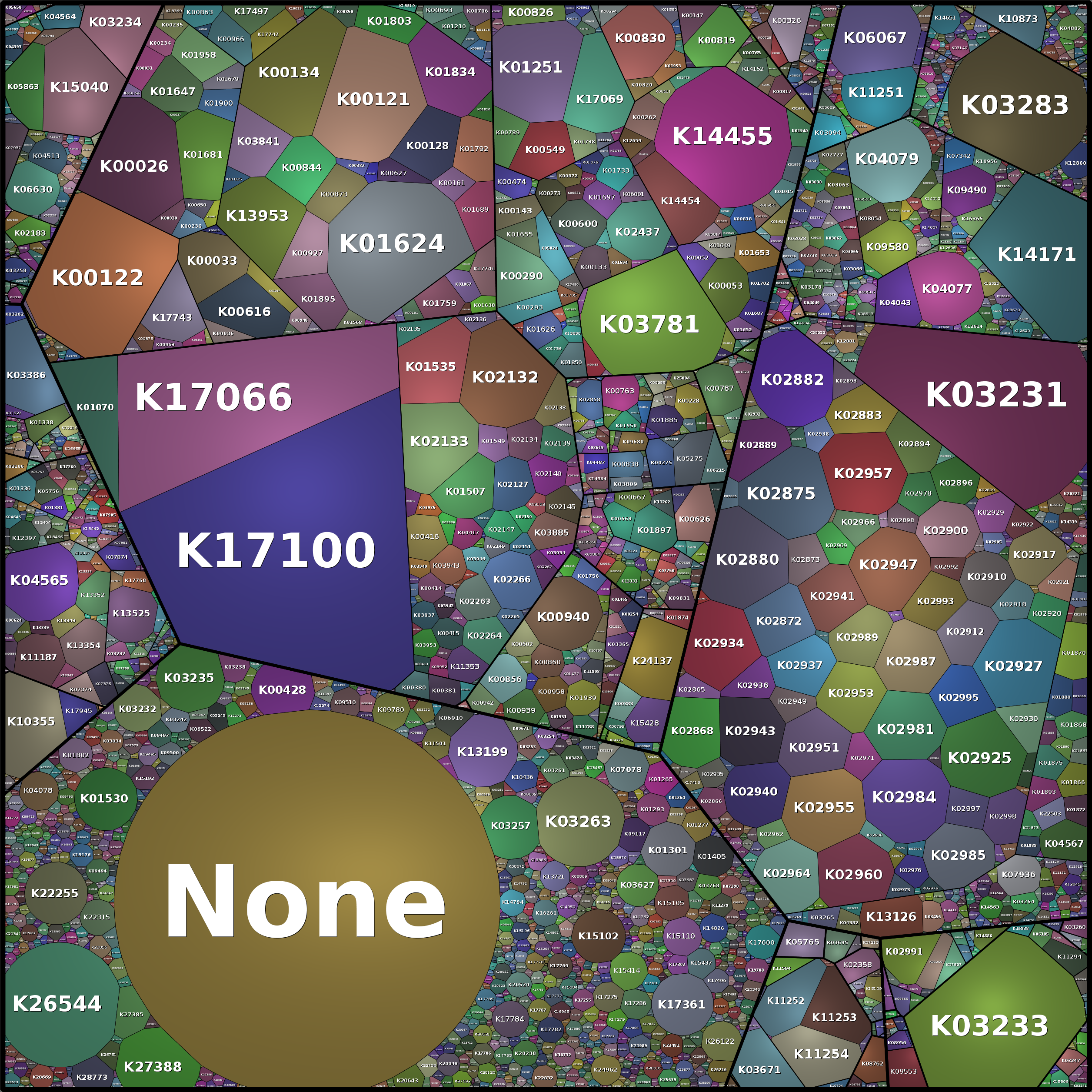 Treemap Press Ctrl-F5