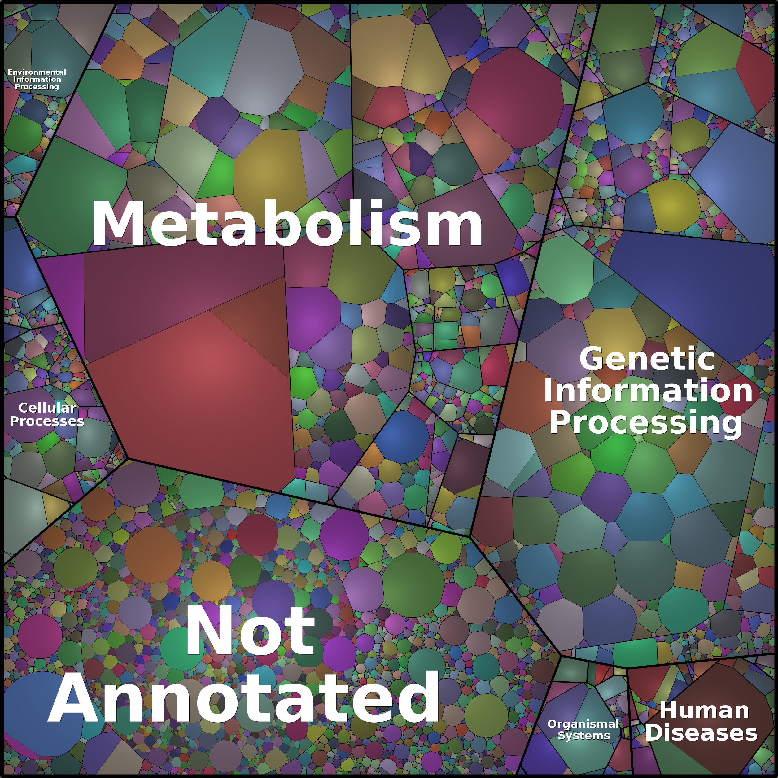 Treemap Press Ctrl-F5