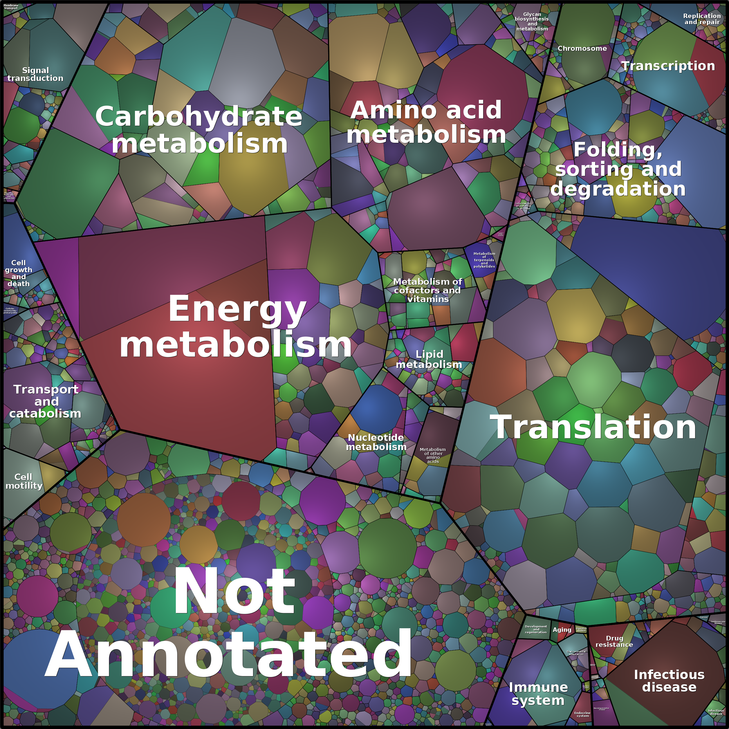 Treemap Press Ctrl-F5