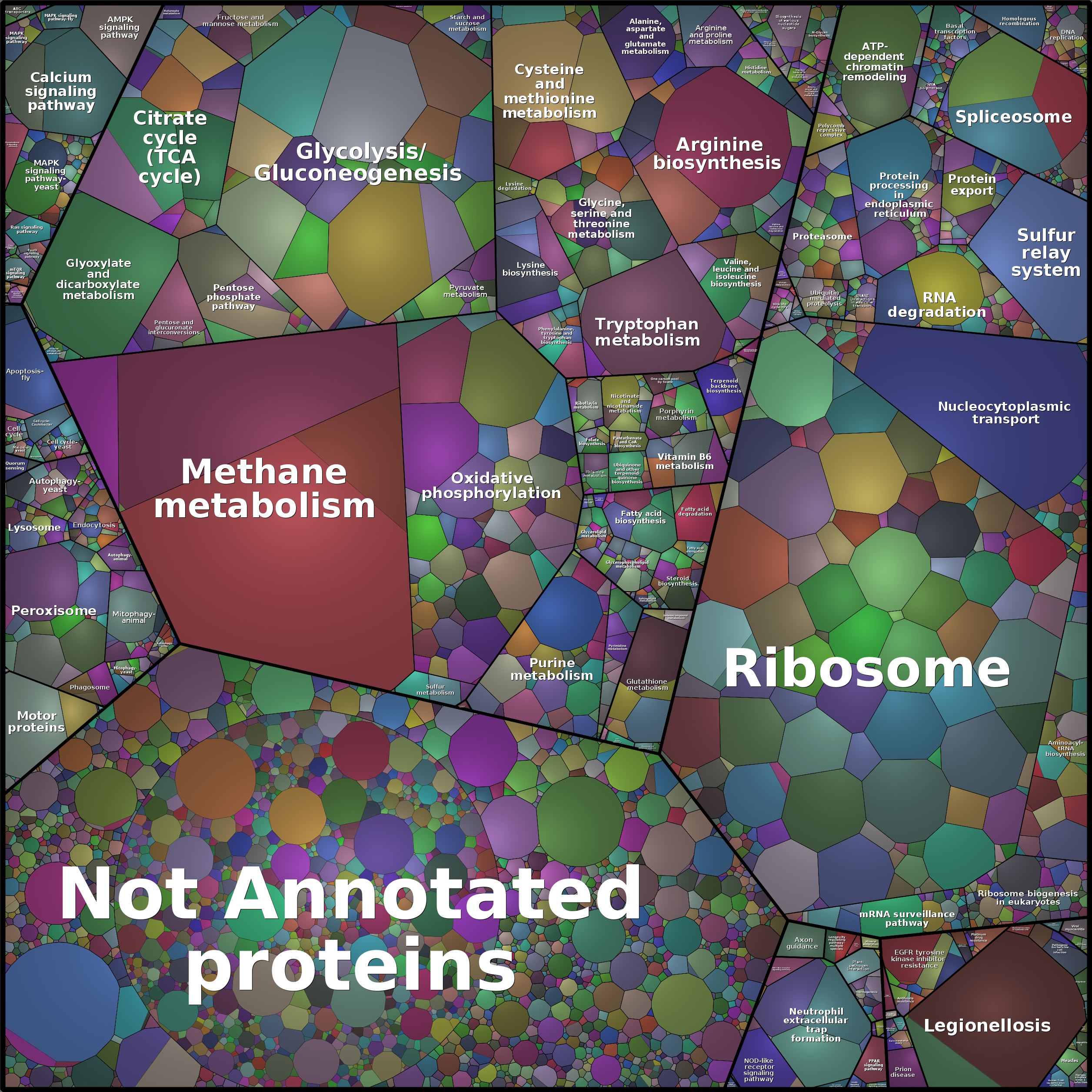 Treemap Press Ctrl-F5
