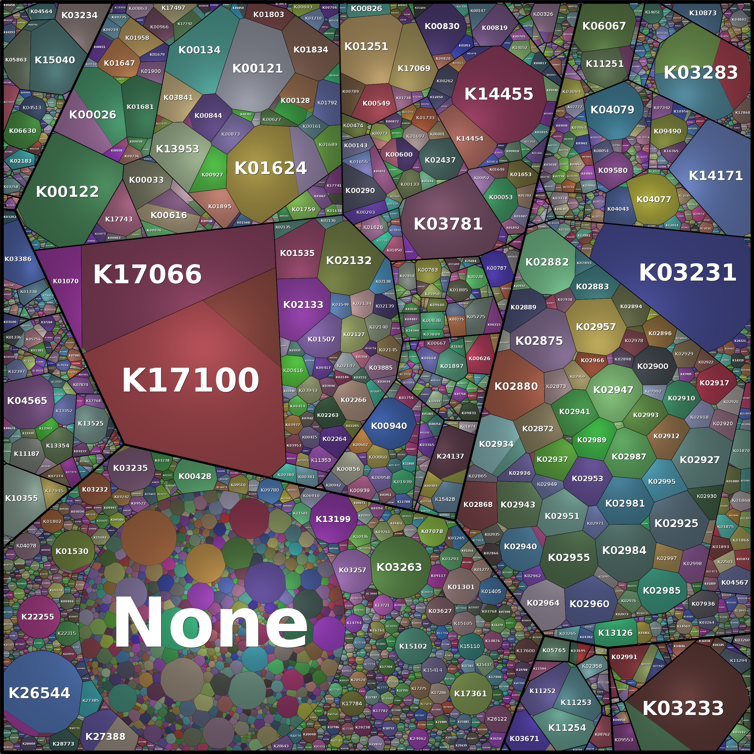 Treemap Press Ctrl-F5