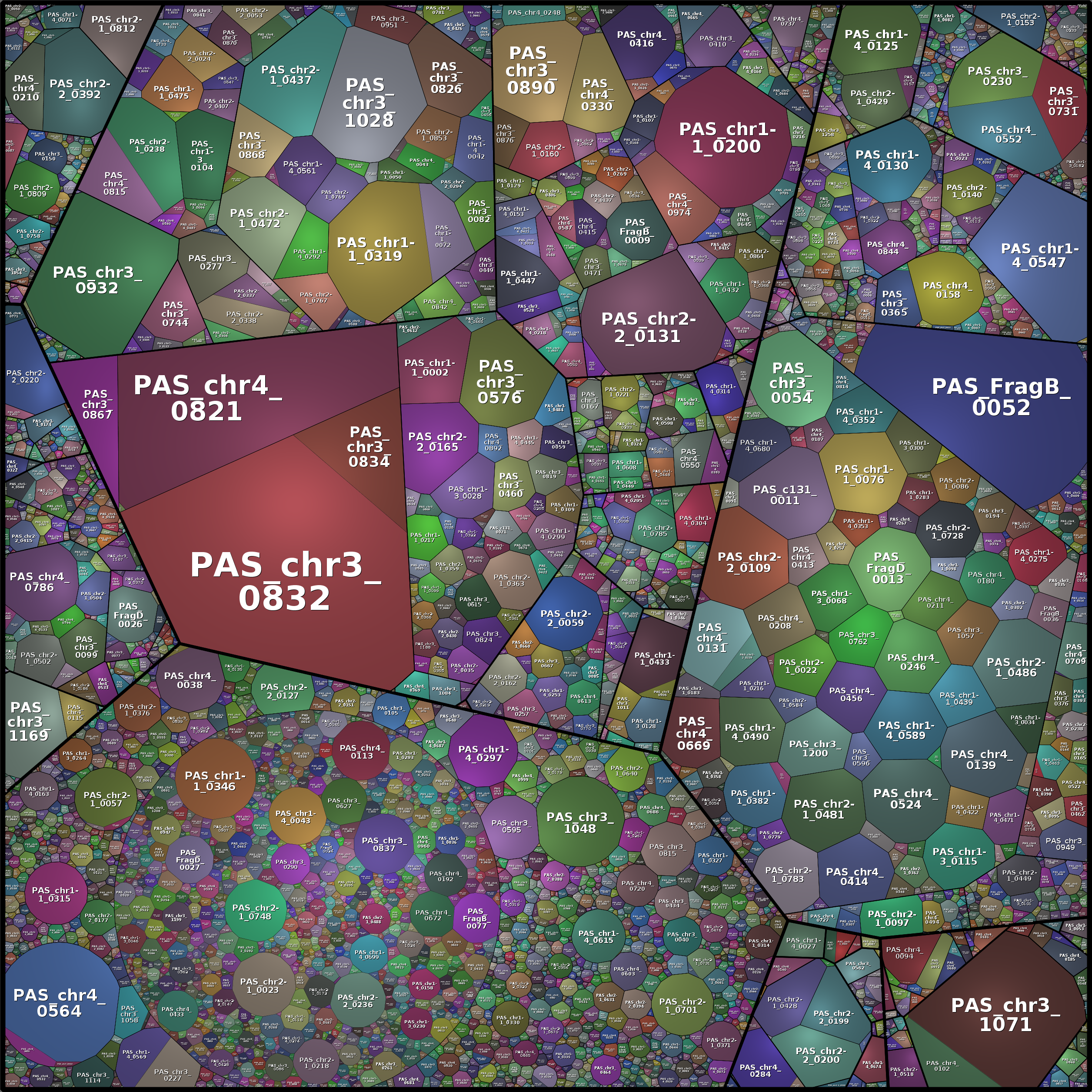 Treemap Press Ctrl-F5