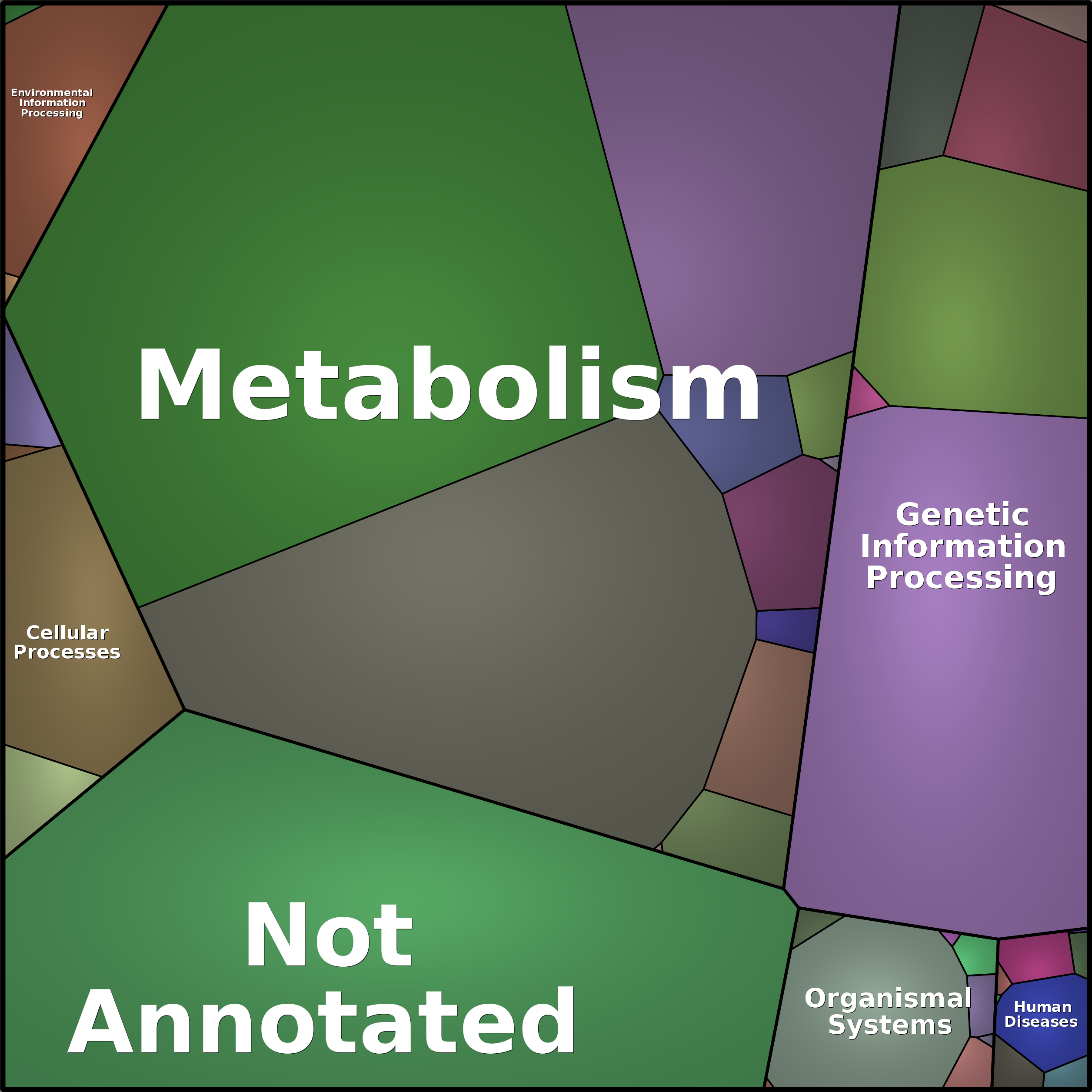 Treemap Press Ctrl-F5