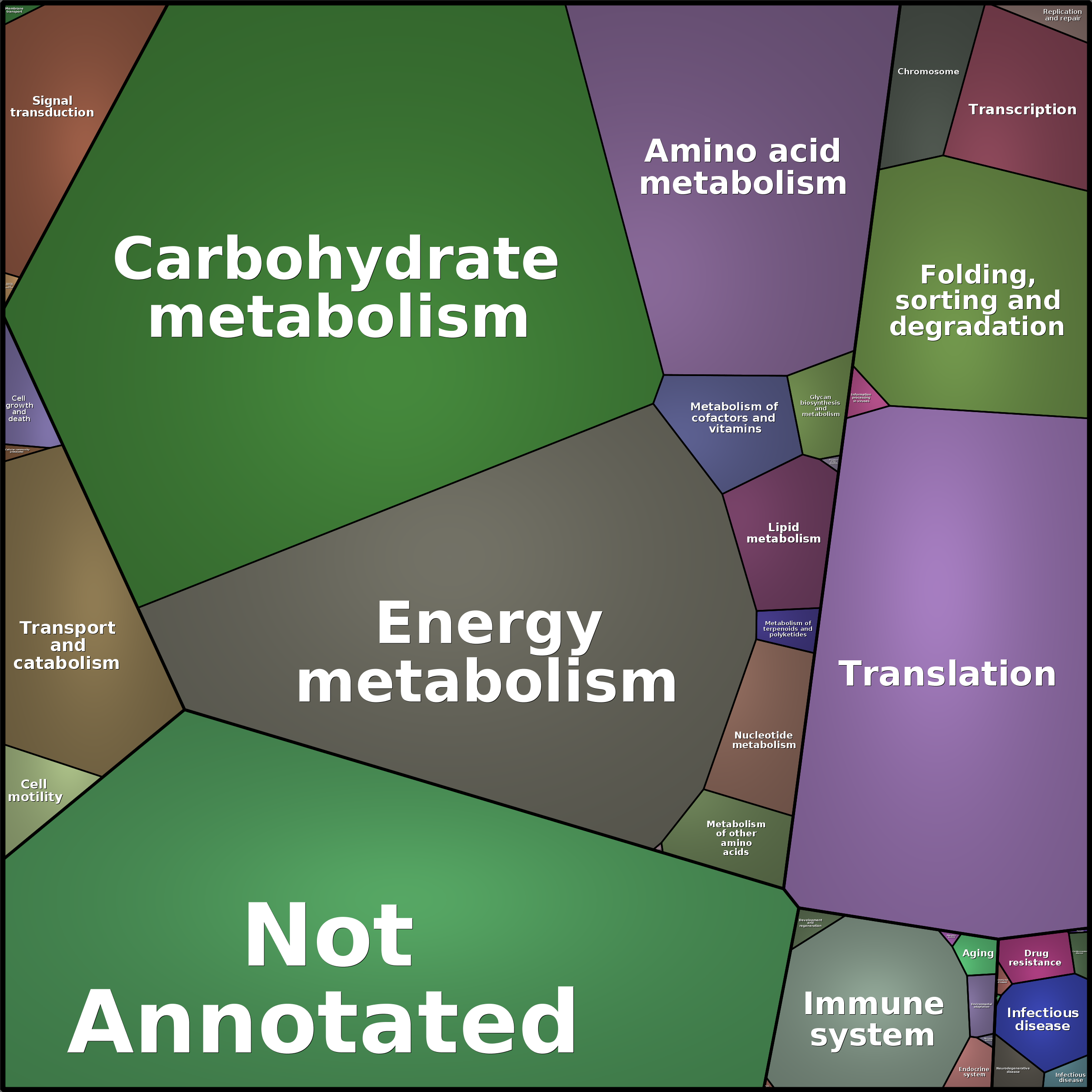 Treemap Press Ctrl-F5