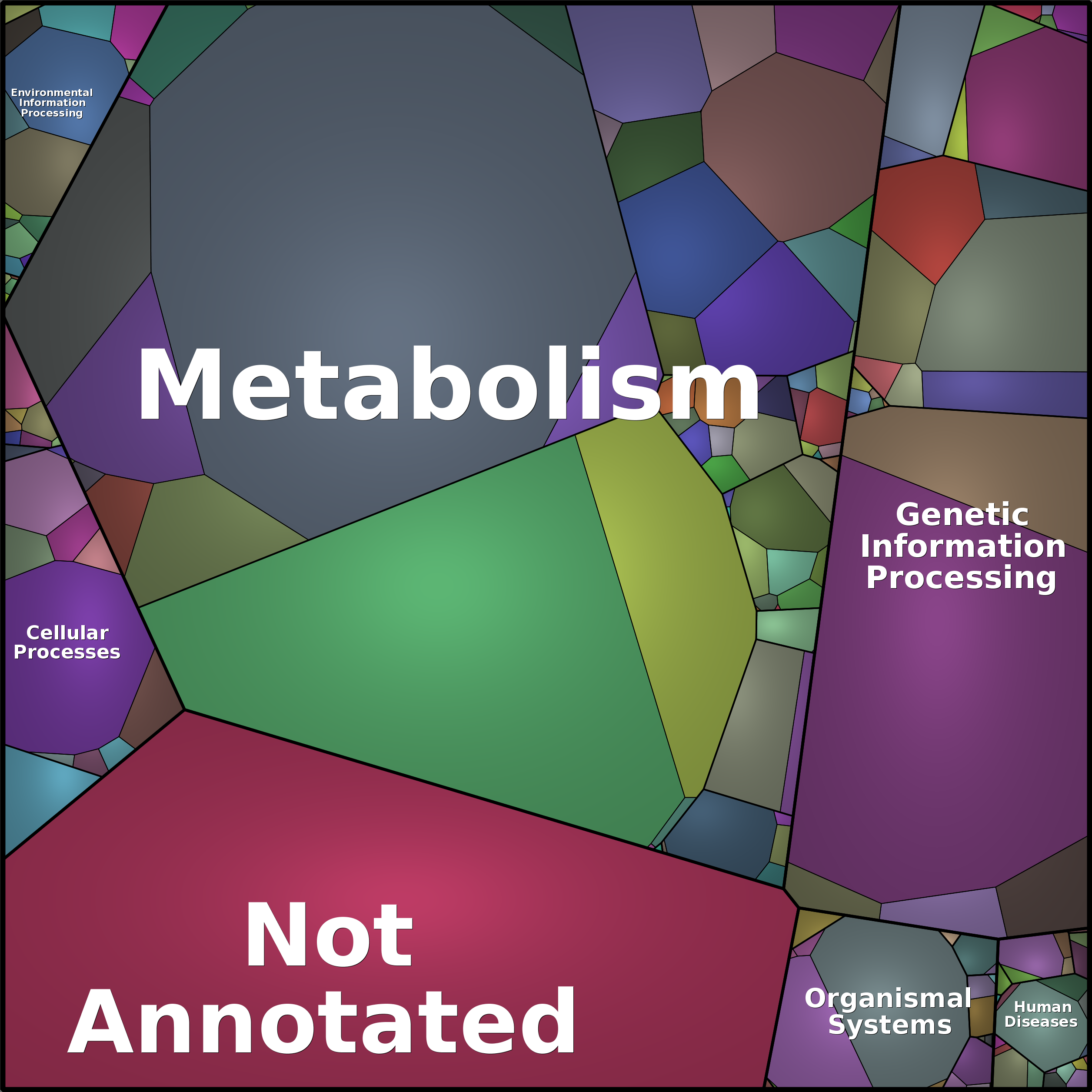 Treemap Press Ctrl-F5