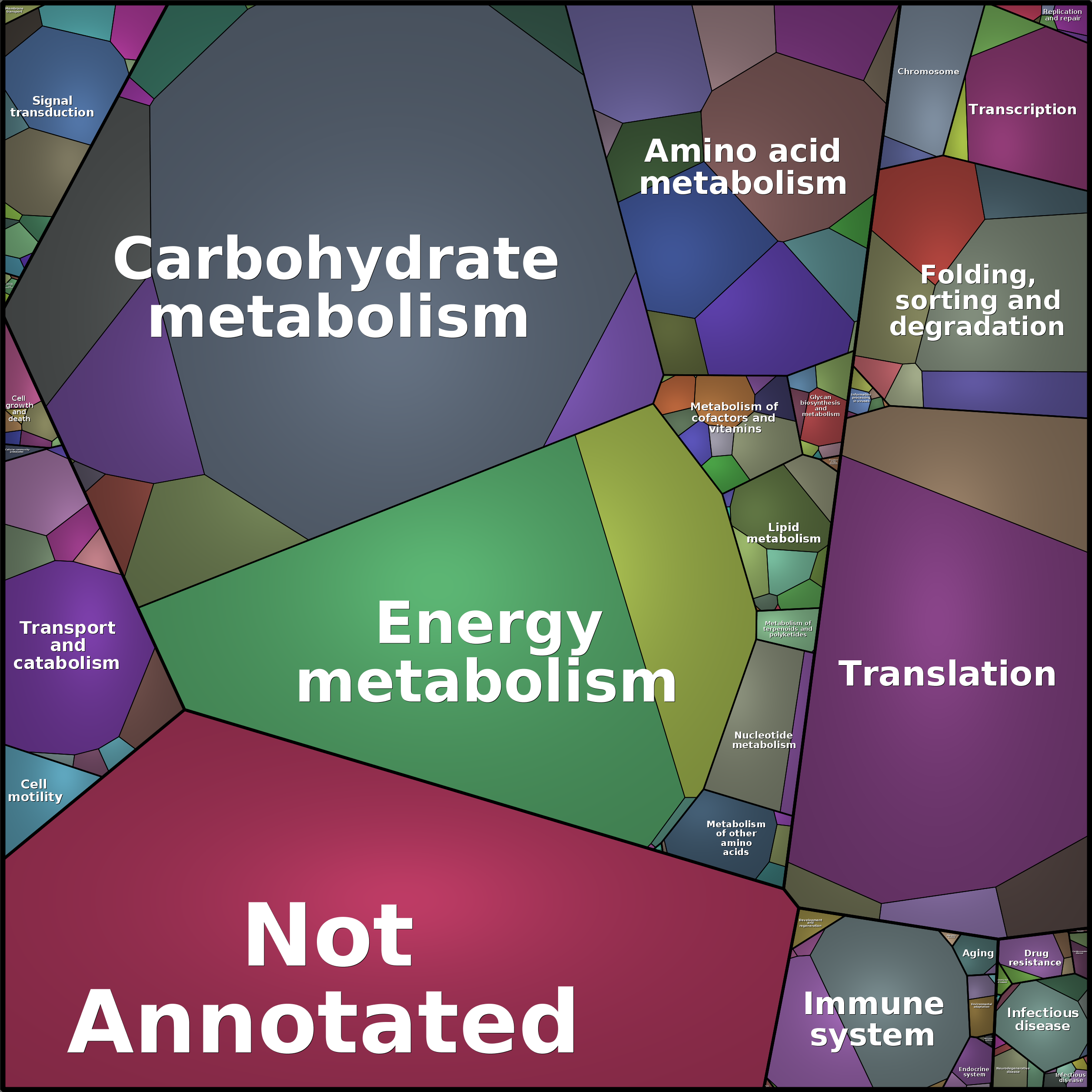 Treemap Press Ctrl-F5