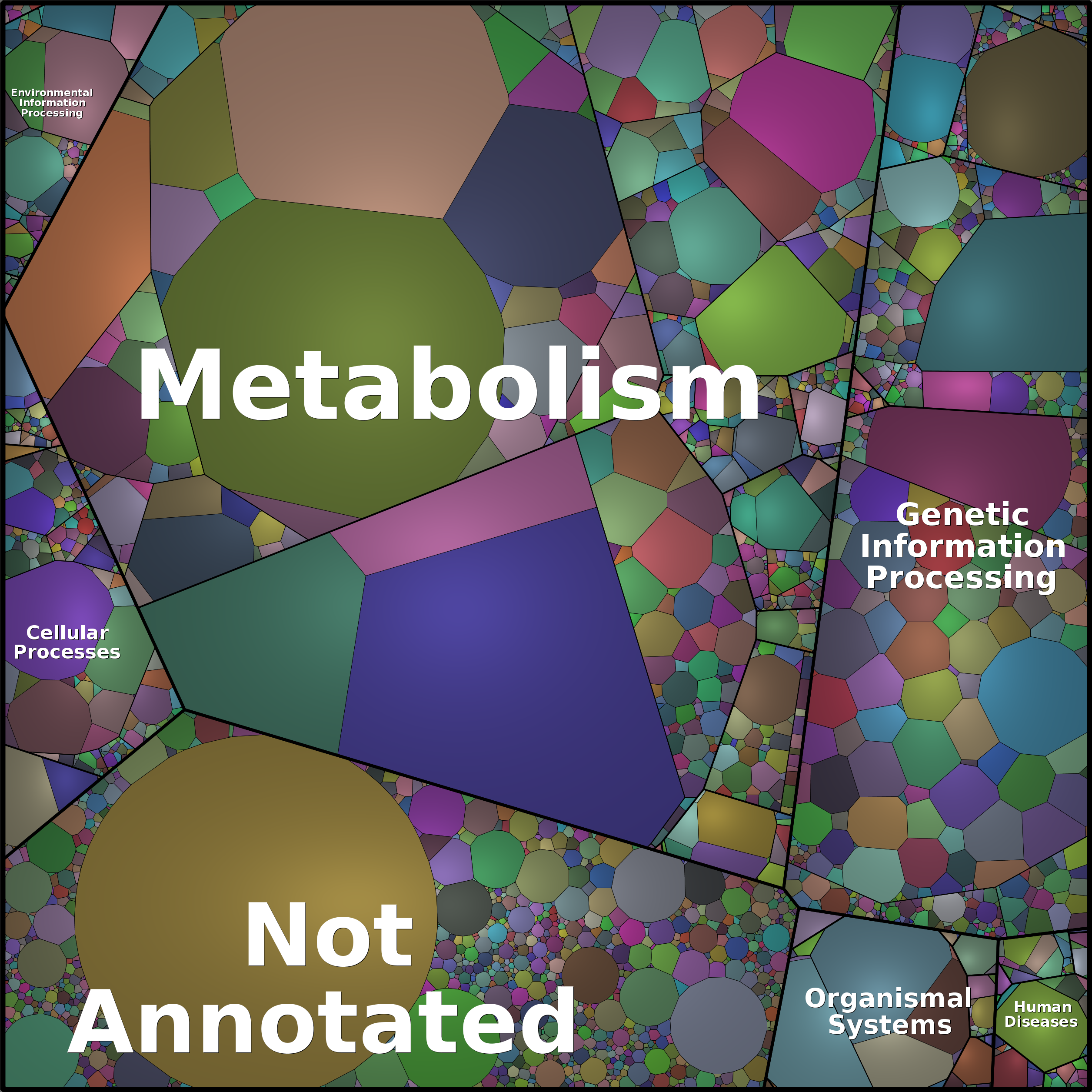 Treemap Press Ctrl-F5