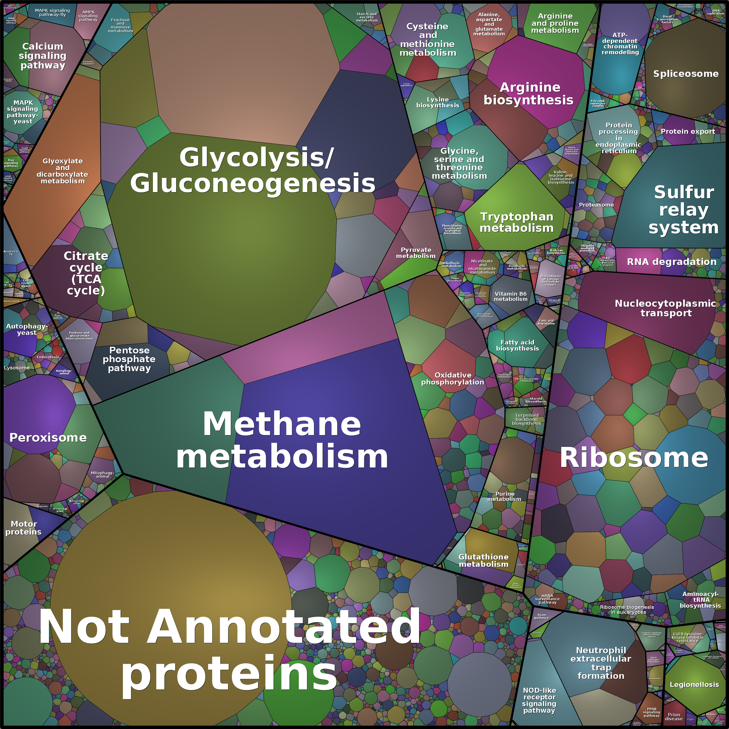 Treemap Press Ctrl-F5