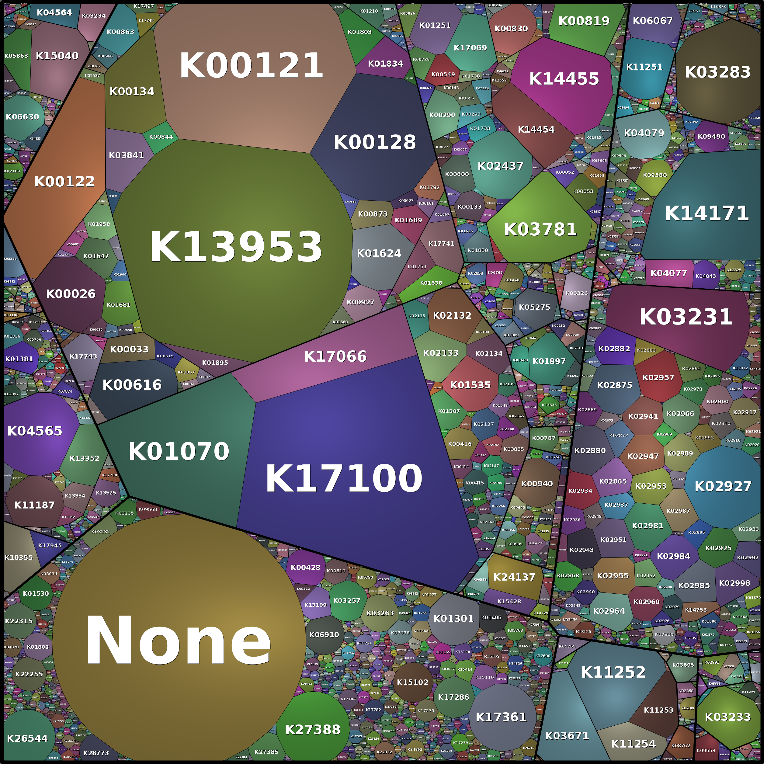 Treemap Press Ctrl-F5