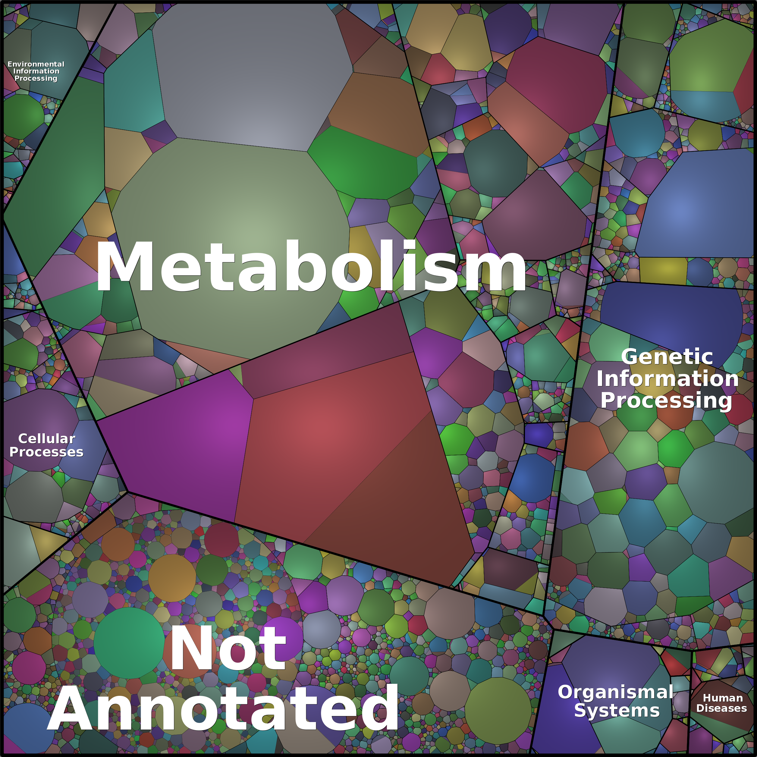 Treemap Press Ctrl-F5