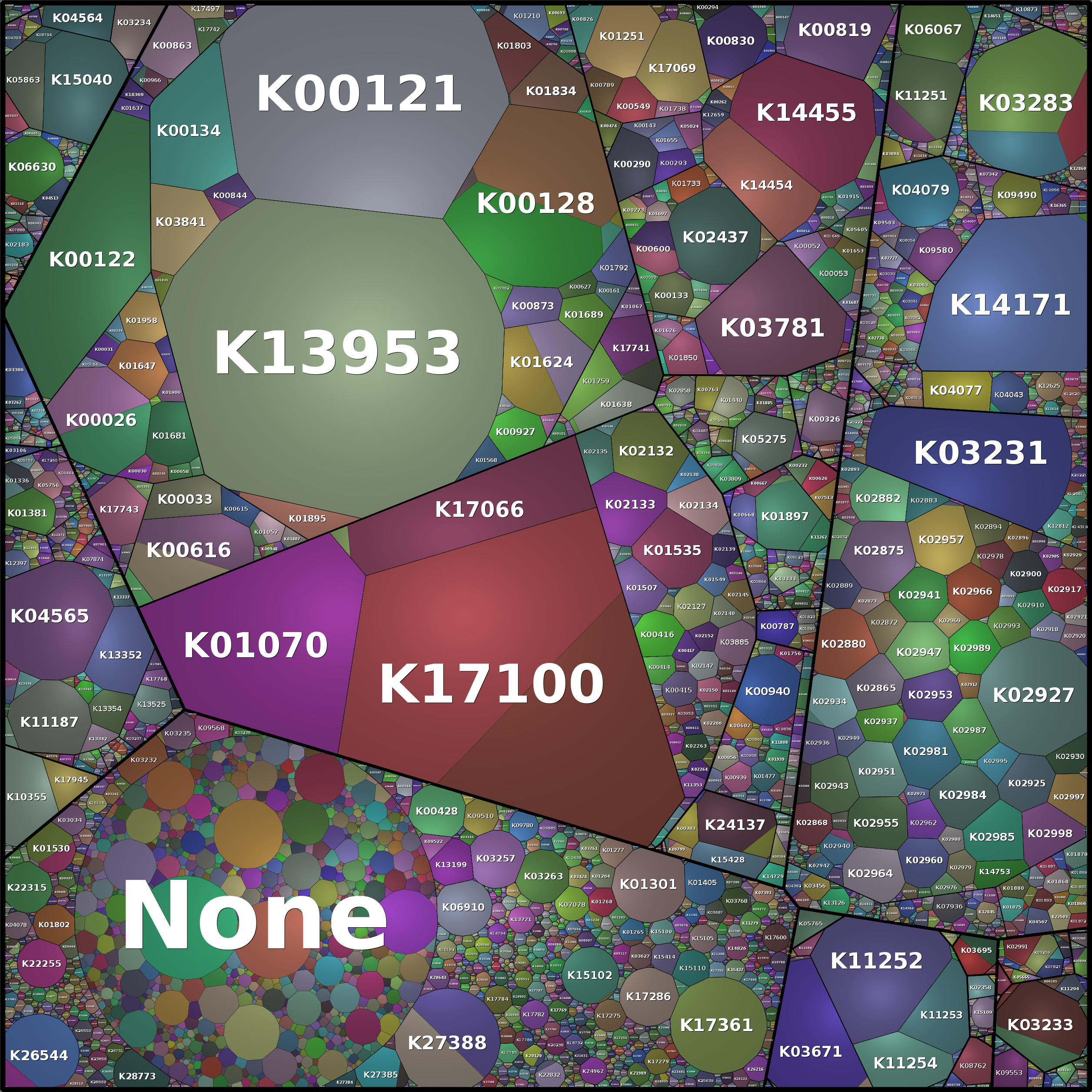 Treemap Press Ctrl-F5
