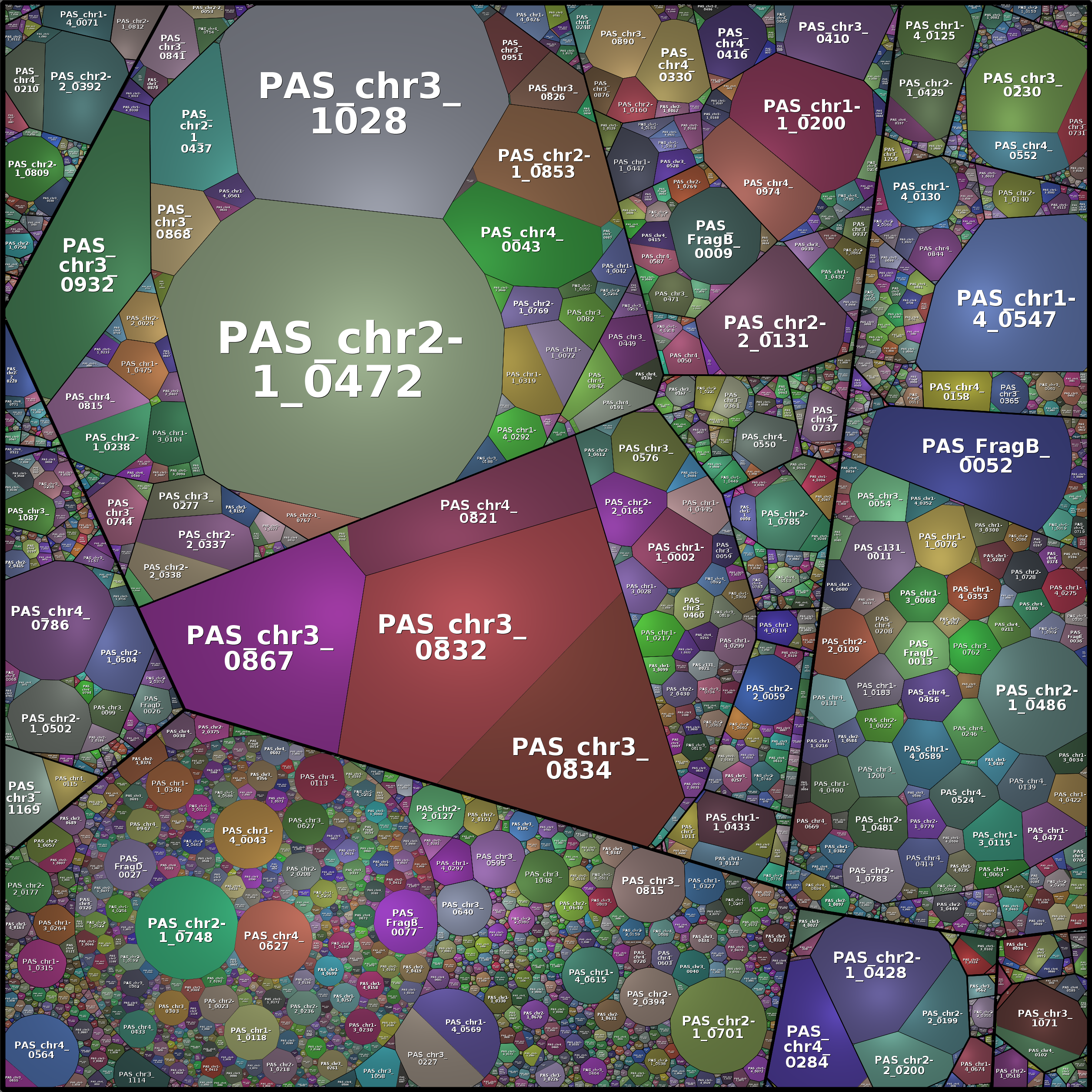 Treemap Press Ctrl-F5