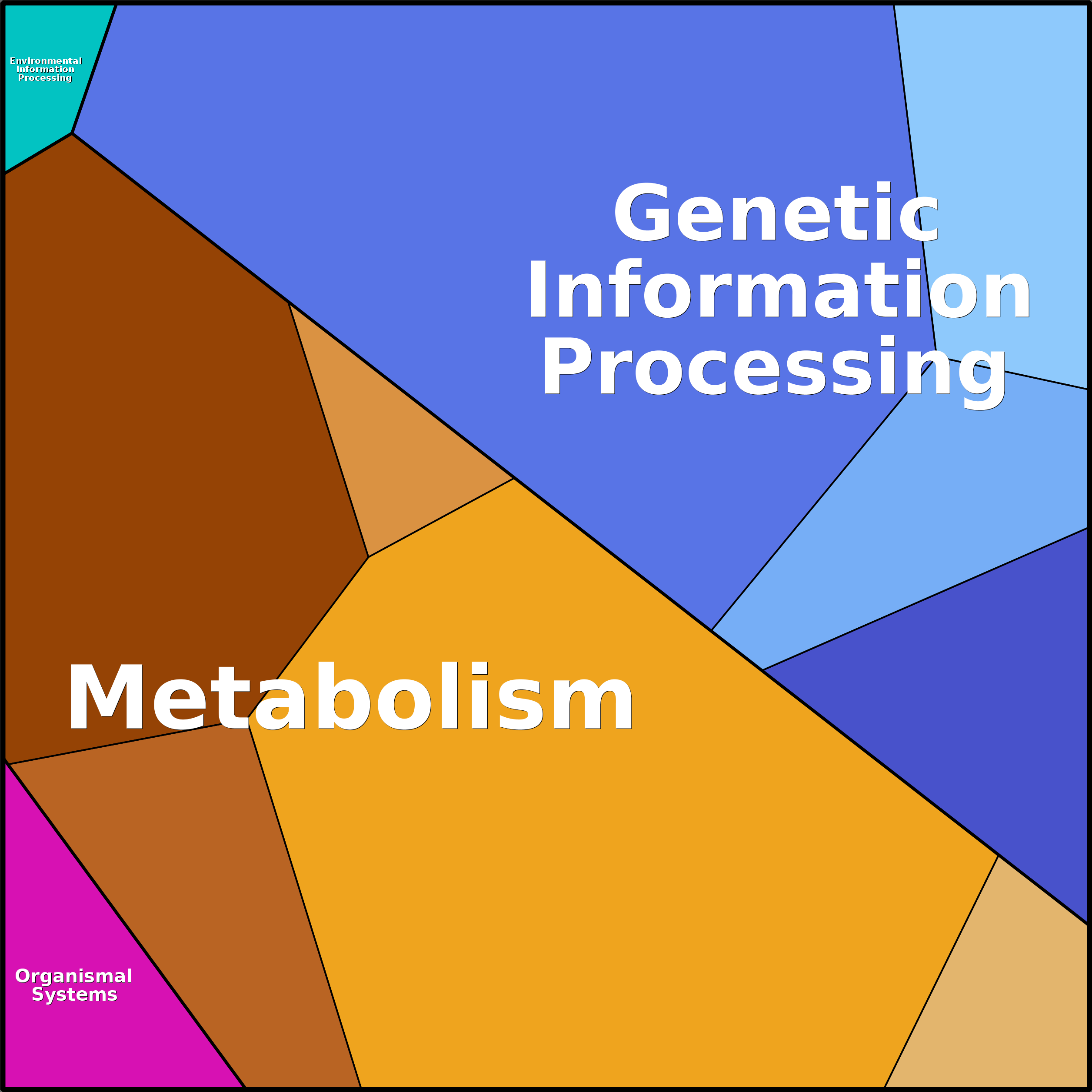 Treemap Press Ctrl-F5