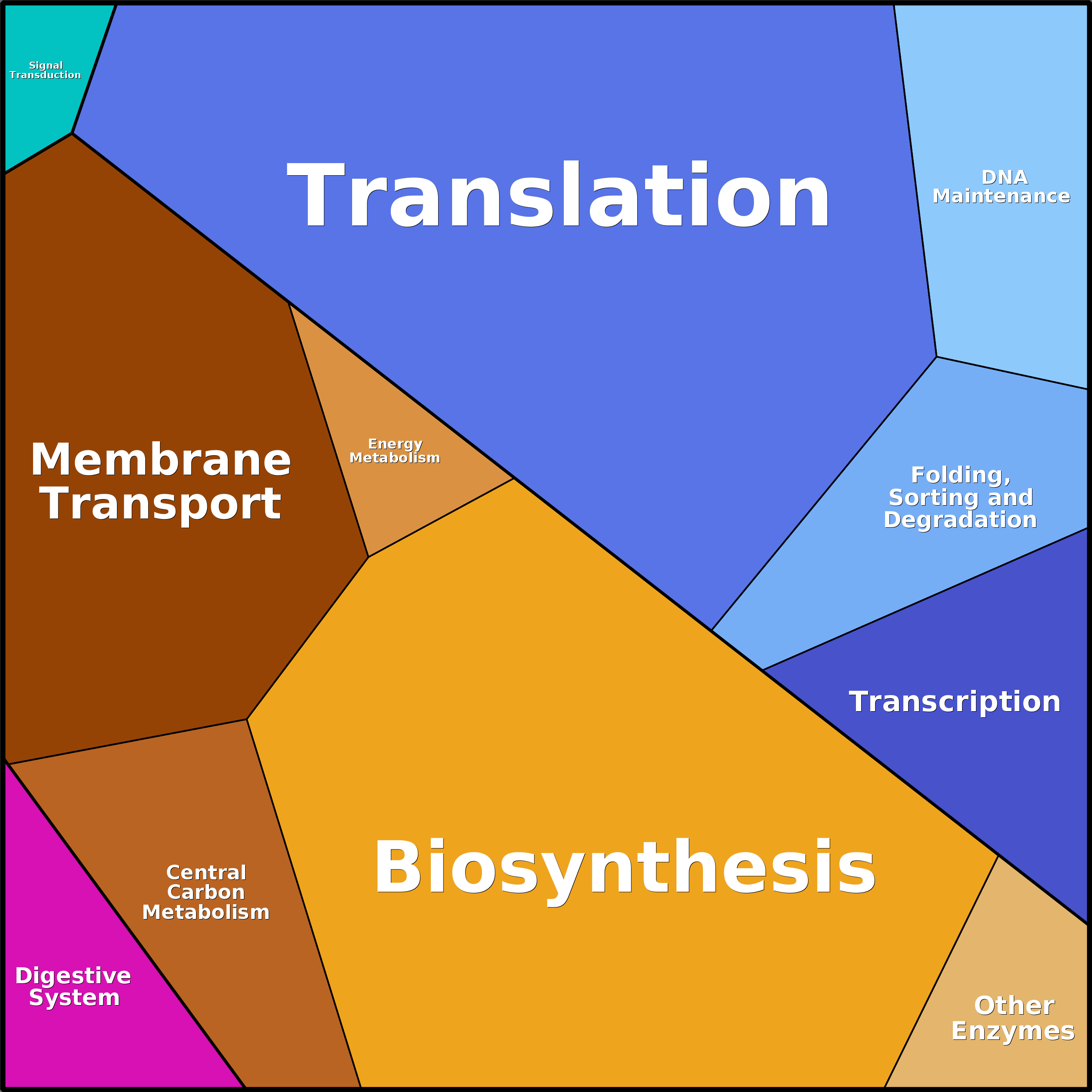 Treemap Press Ctrl-F5