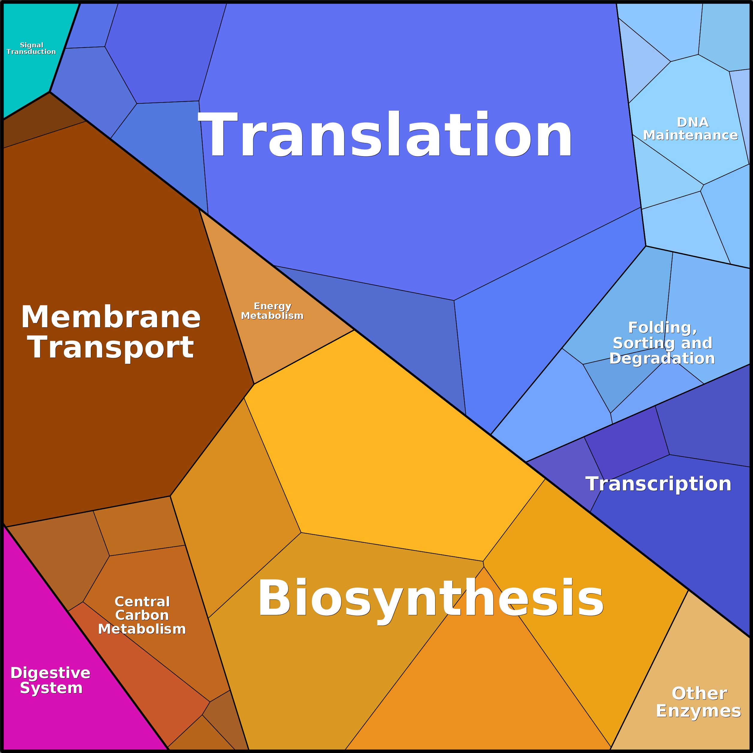 Treemap Press Ctrl-F5
