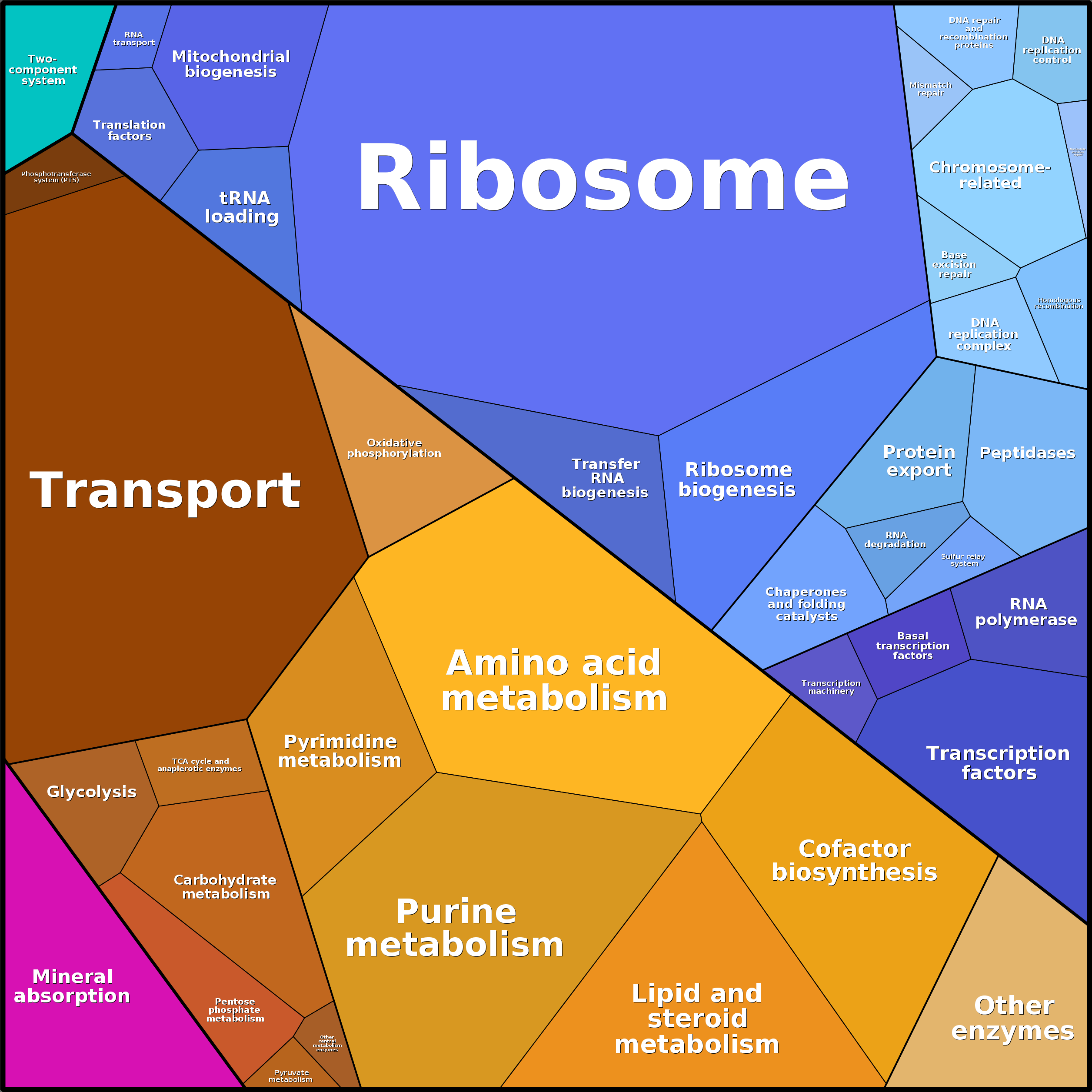 Treemap Press Ctrl-F5