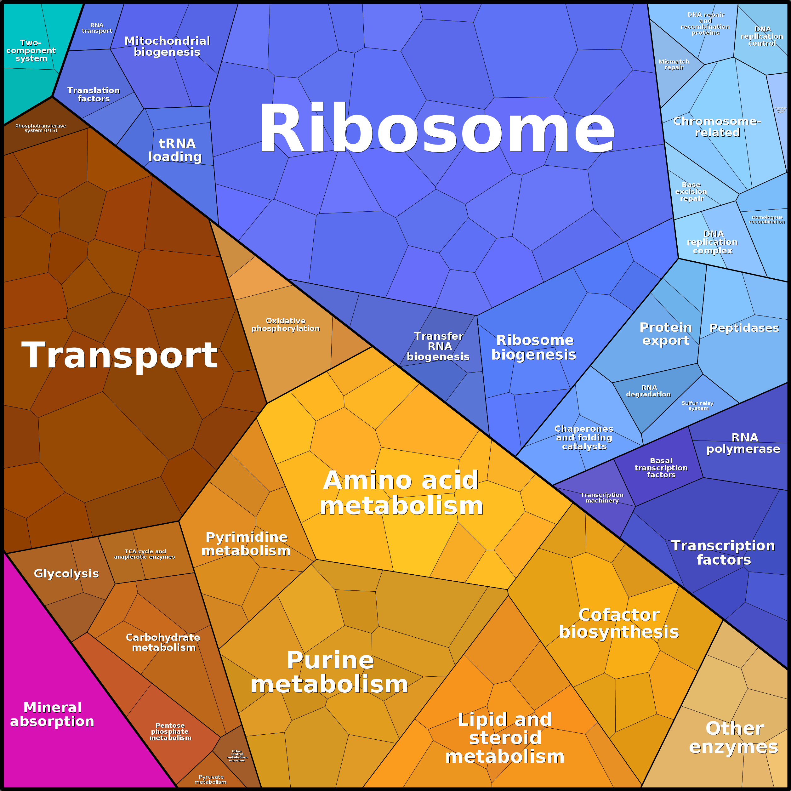 Treemap Press Ctrl-F5
