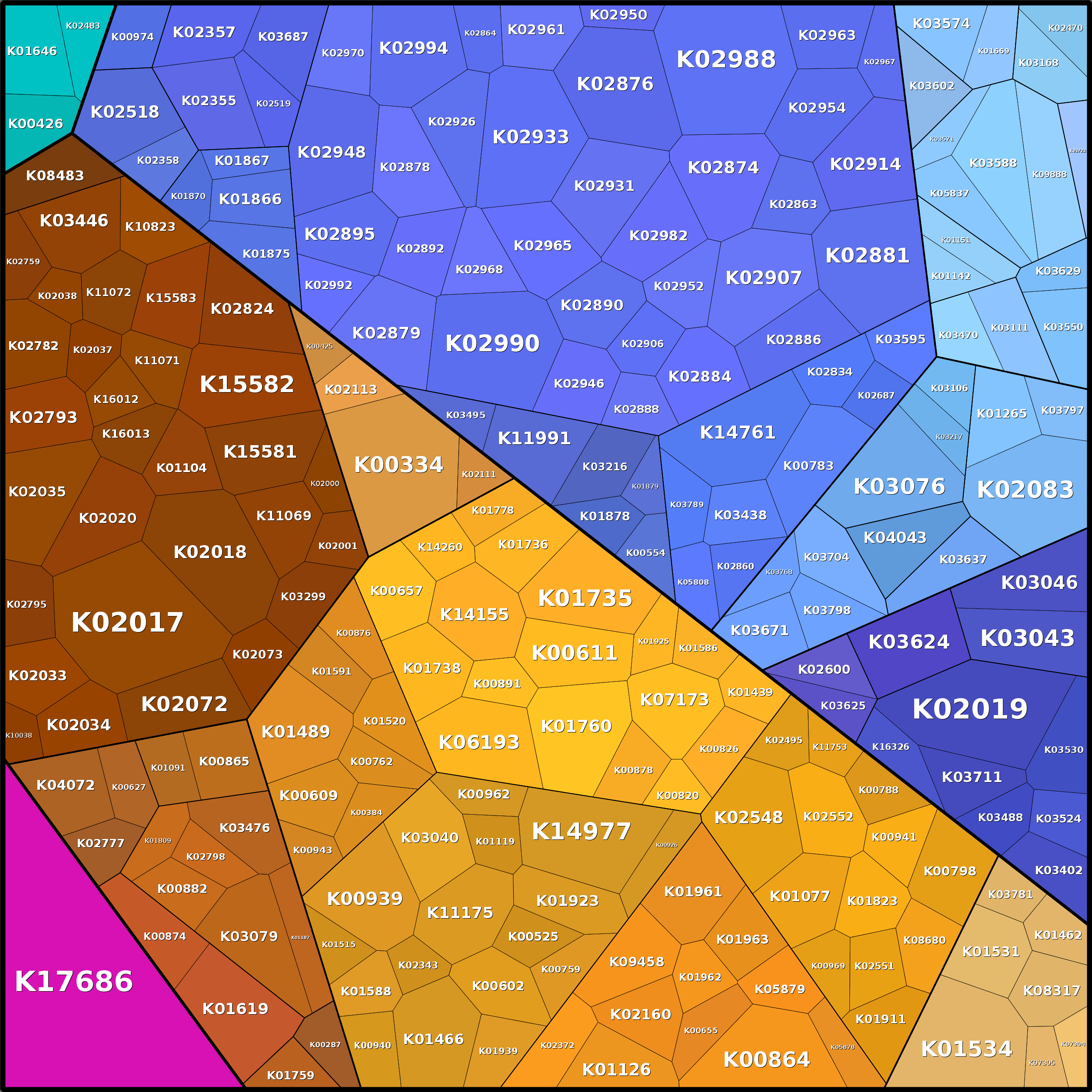Treemap Press Ctrl-F5