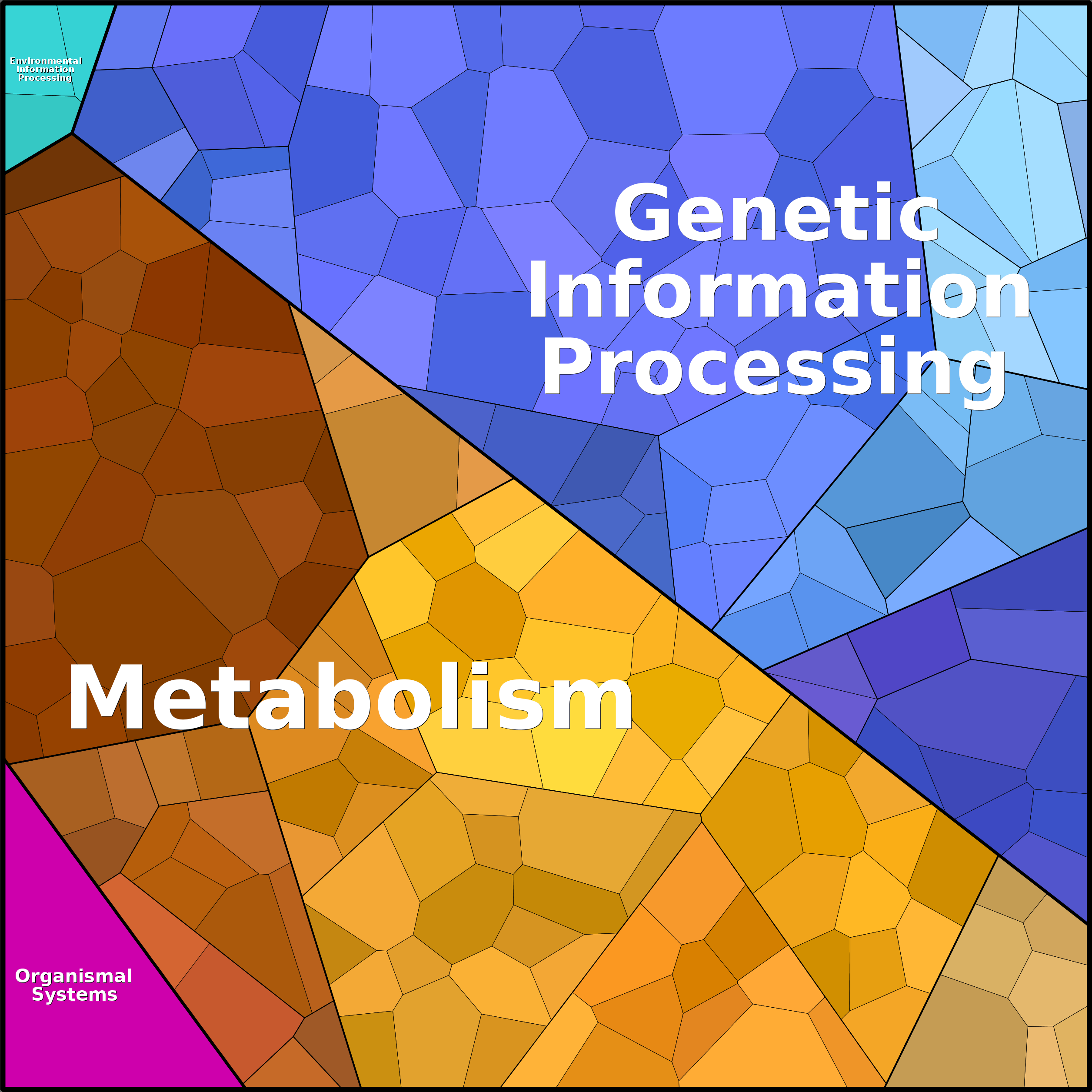 Treemap Press Ctrl-F5