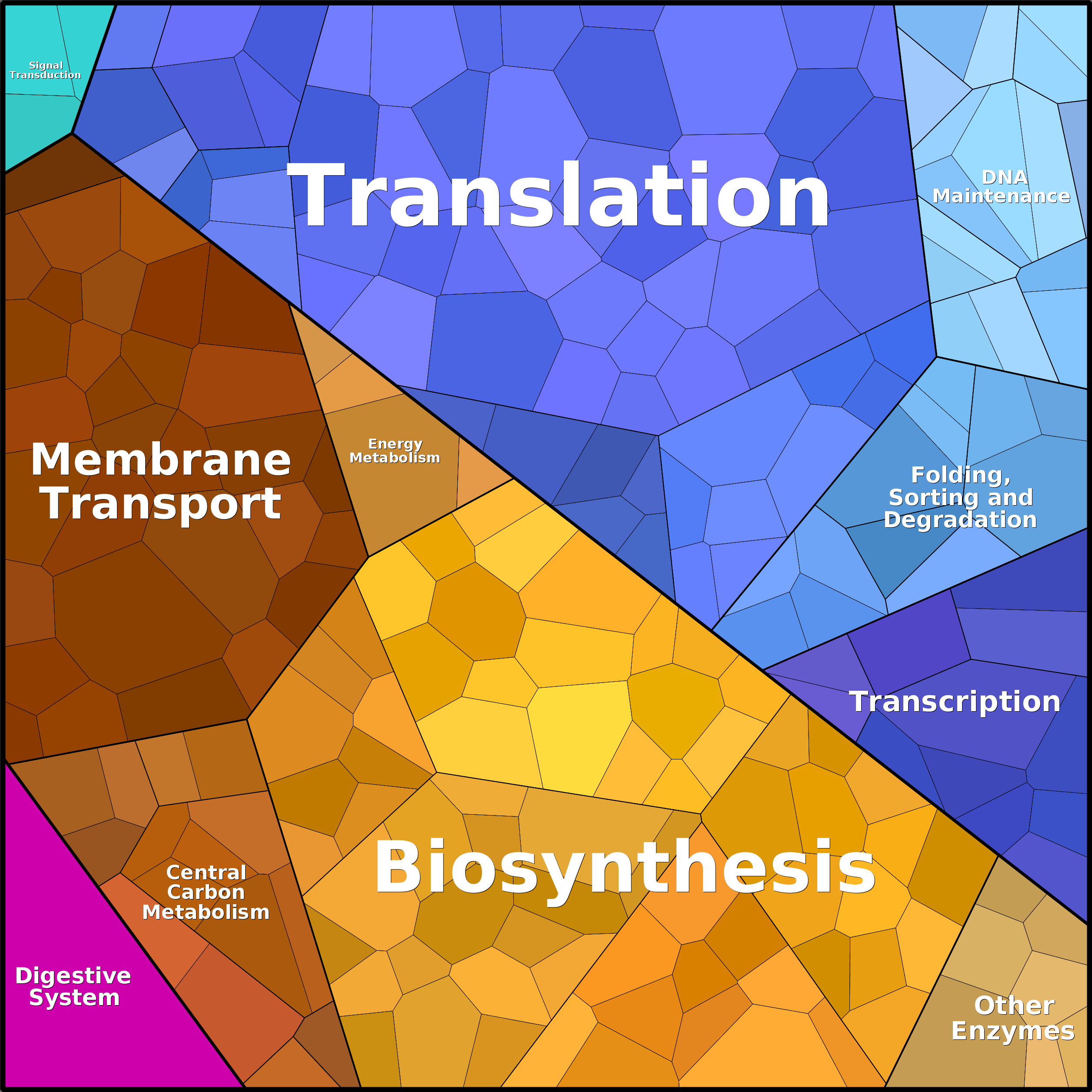 Treemap Press Ctrl-F5