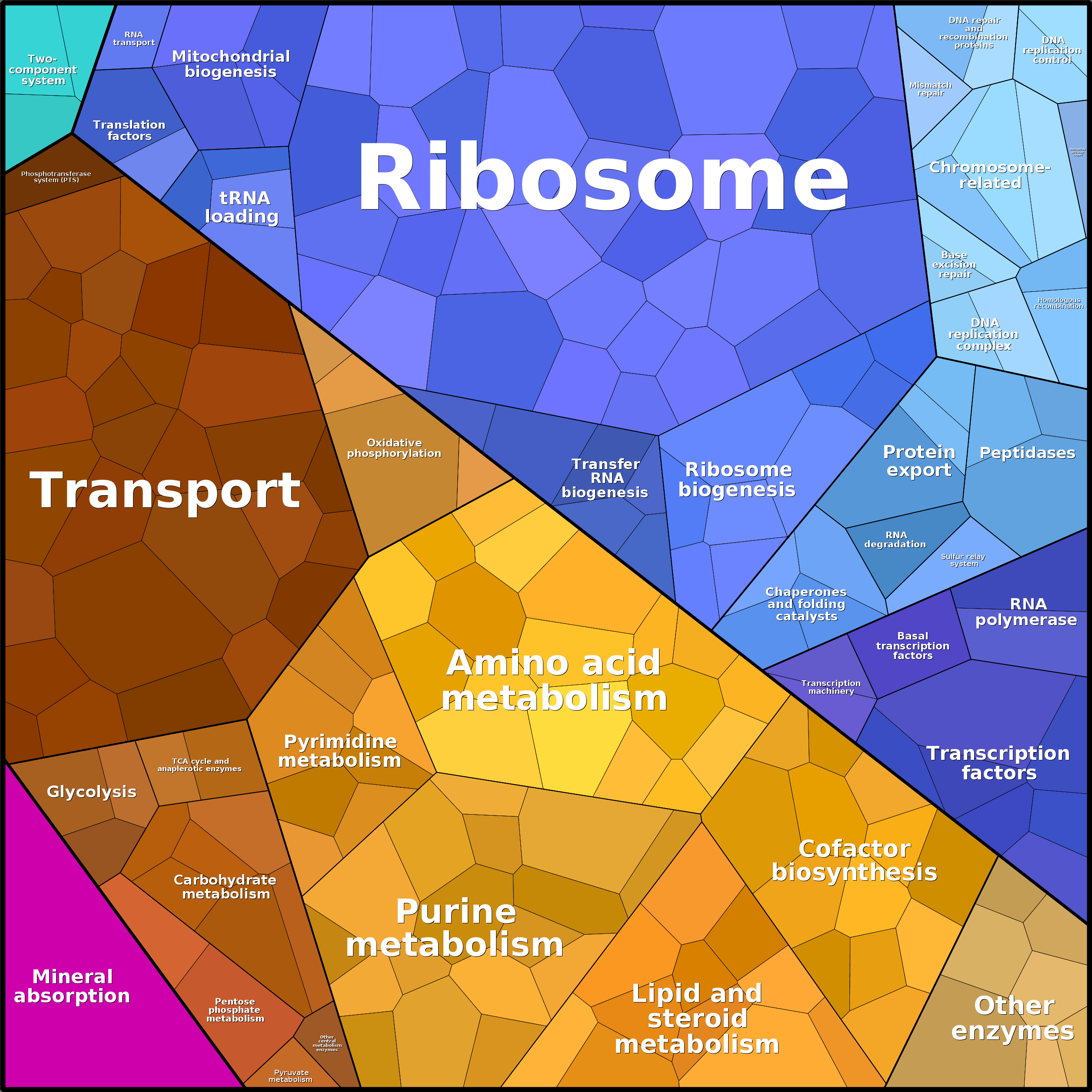 Treemap Press Ctrl-F5