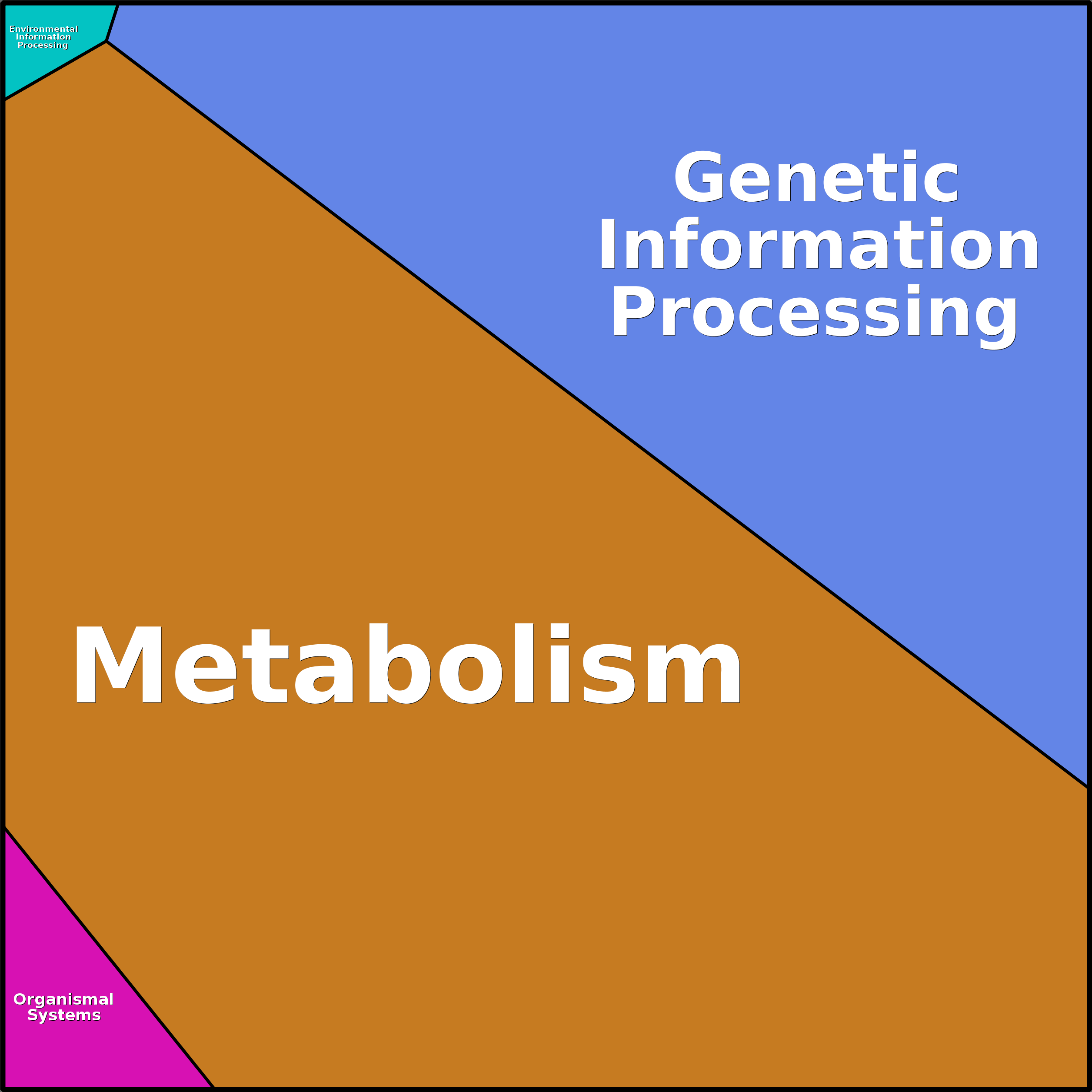 Treemap Press Ctrl-F5