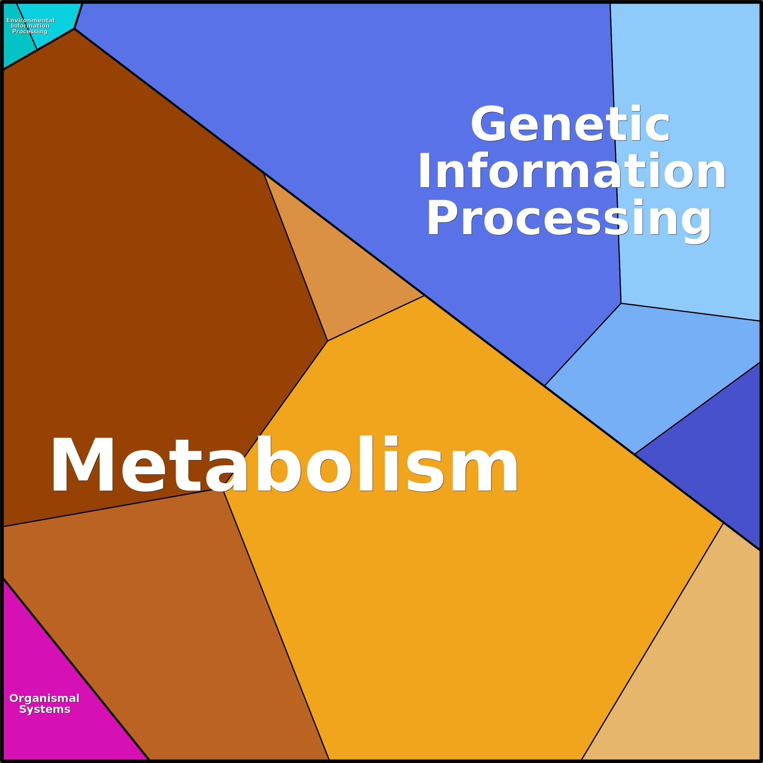 Treemap Press Ctrl-F5