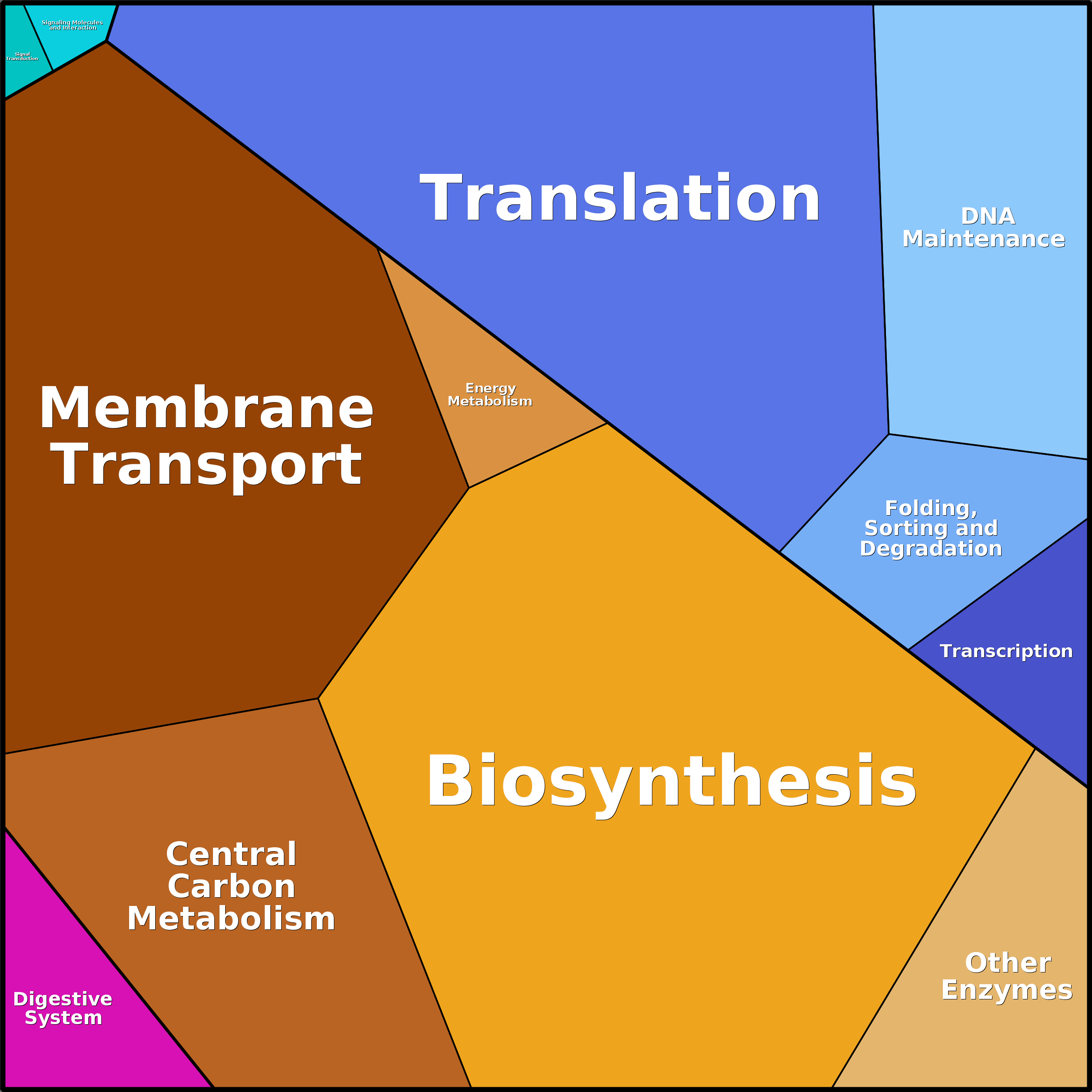 Treemap Press Ctrl-F5