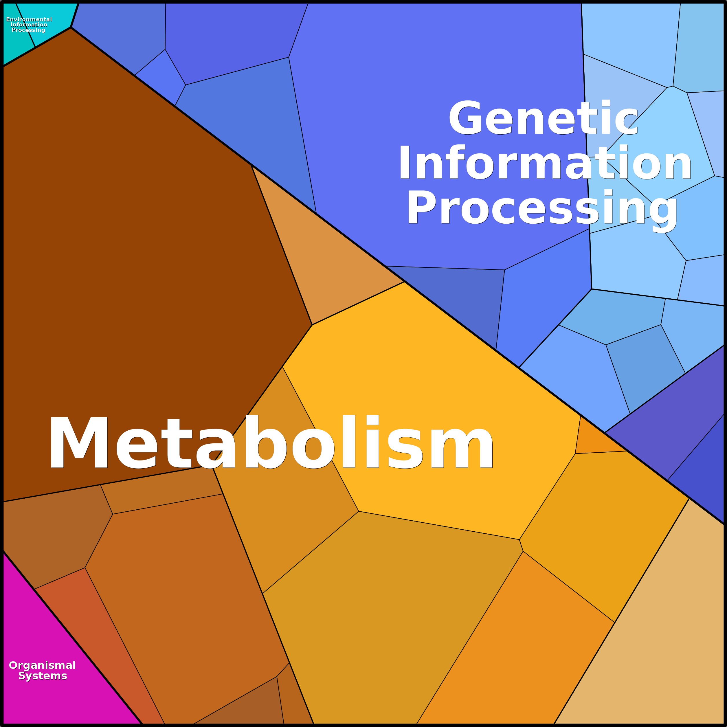 Treemap Press Ctrl-F5