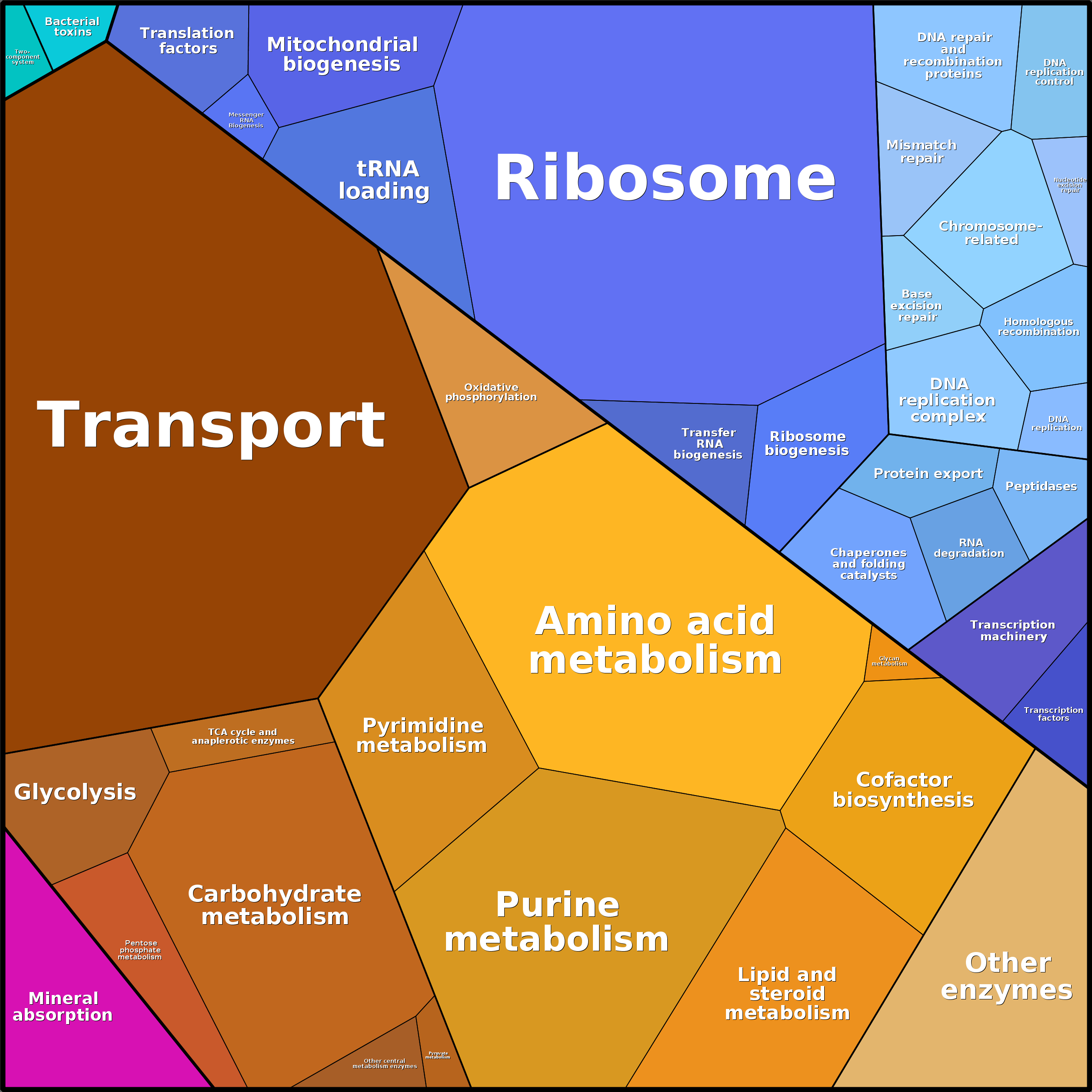 Treemap Press Ctrl-F5