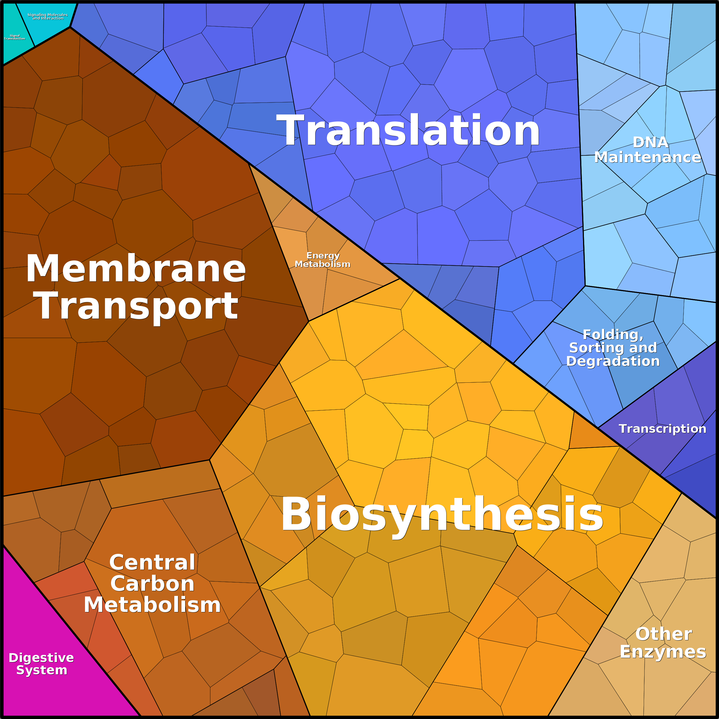 Treemap Press Ctrl-F5