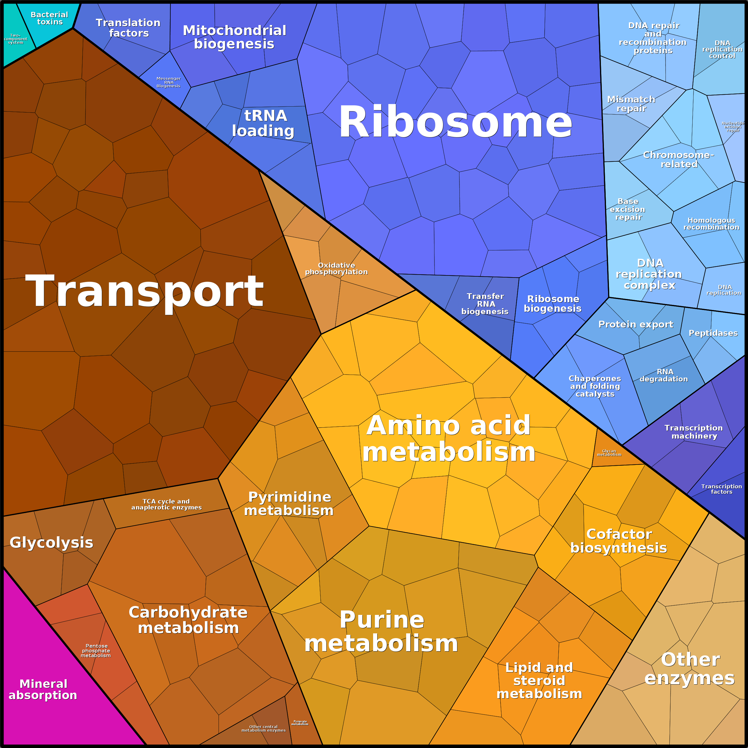 Treemap Press Ctrl-F5