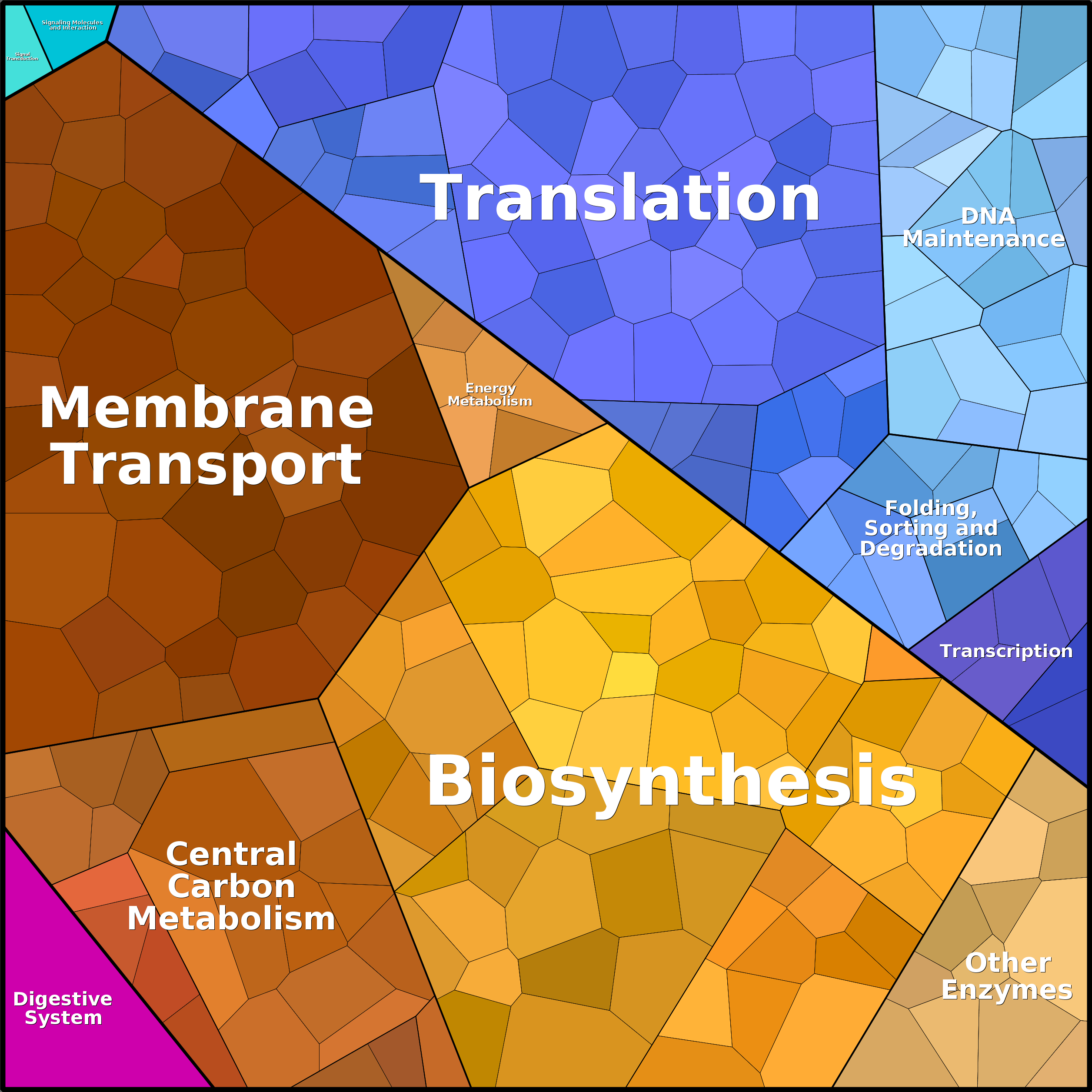 Treemap Press Ctrl-F5