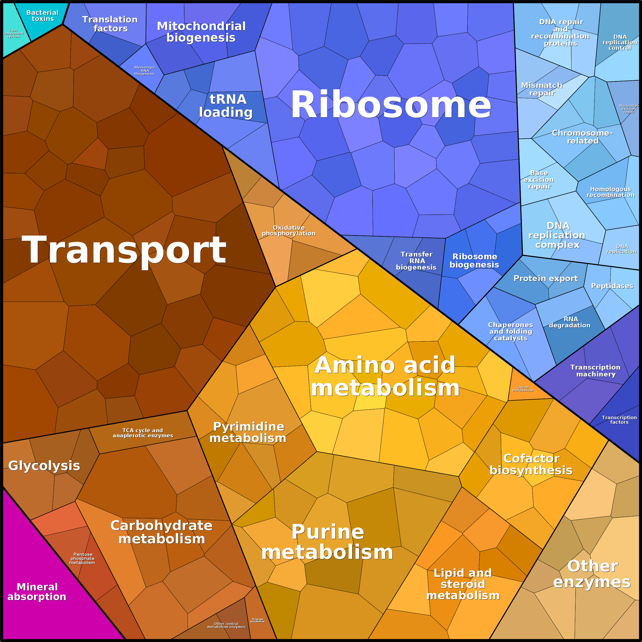 Treemap Press Ctrl-F5