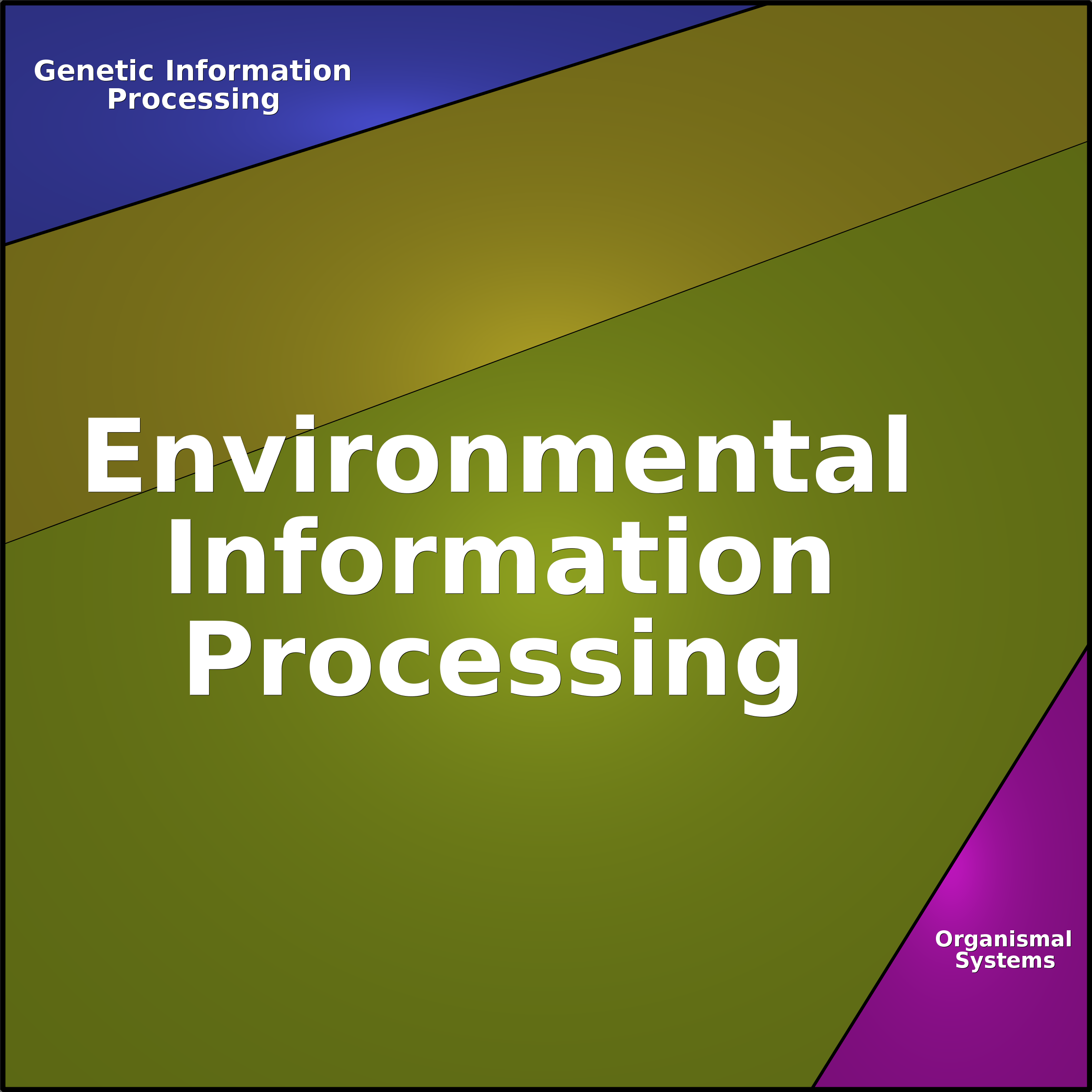 Treemap Press Ctrl-F5