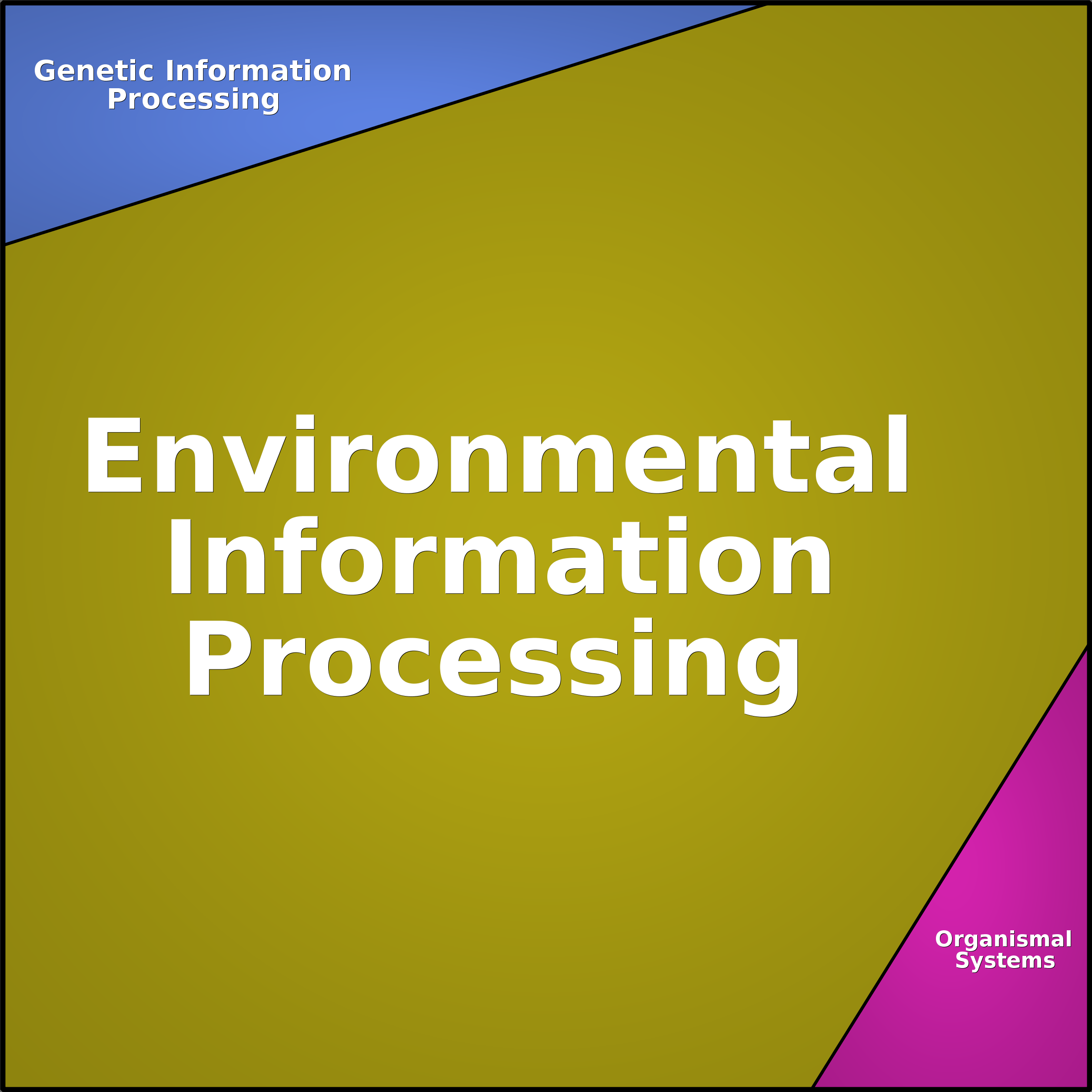 Treemap Press Ctrl-F5