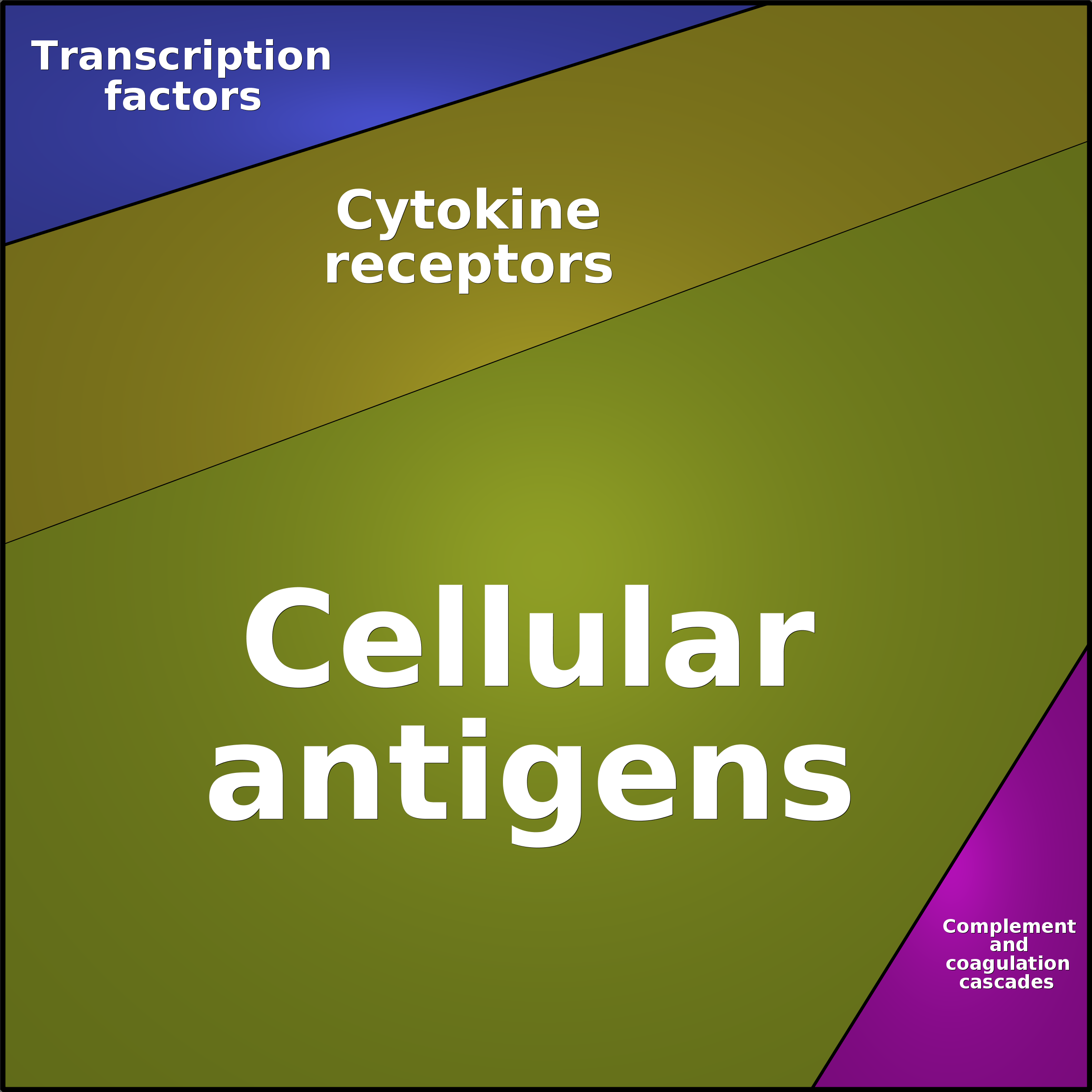 Treemap Press Ctrl-F5