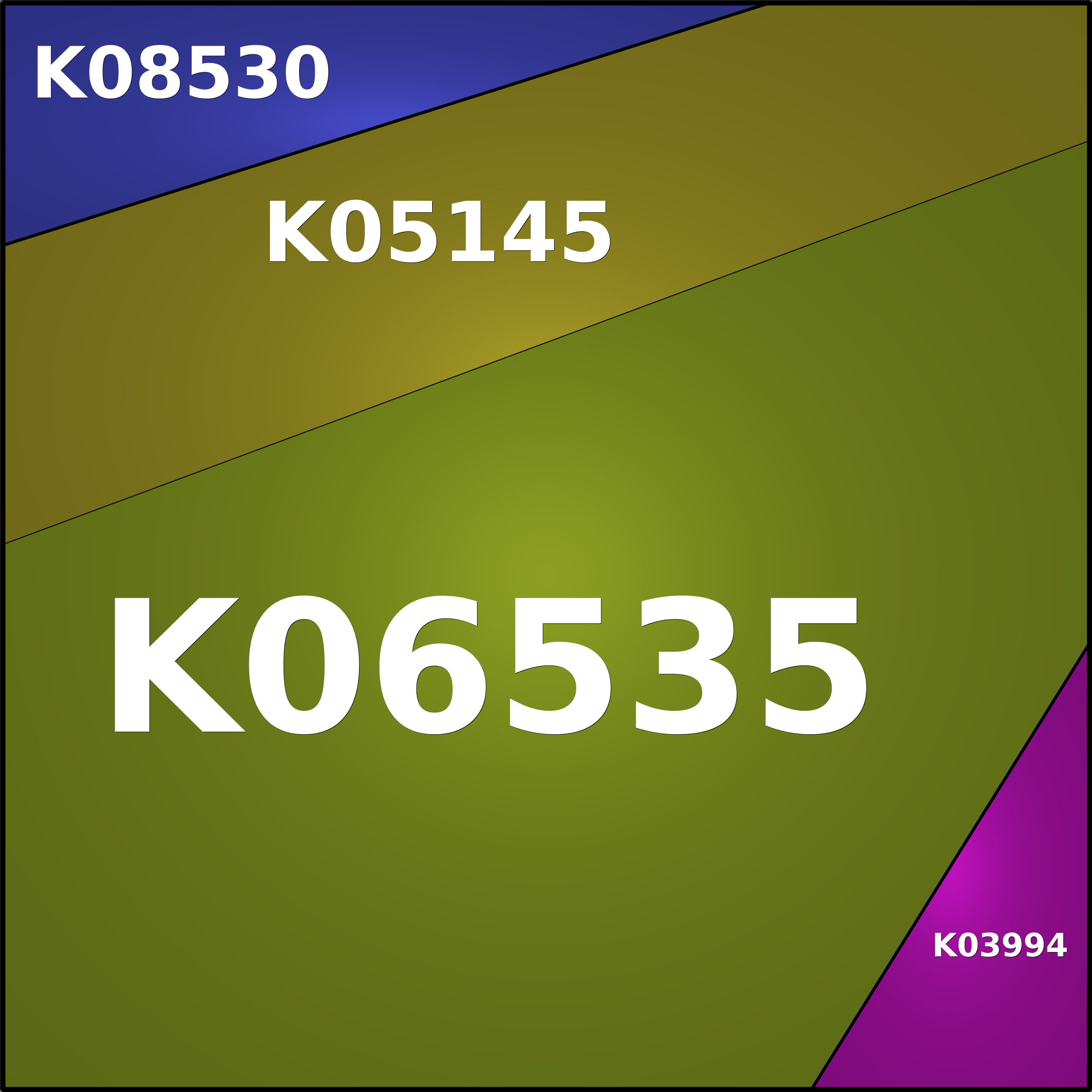 Treemap Press Ctrl-F5