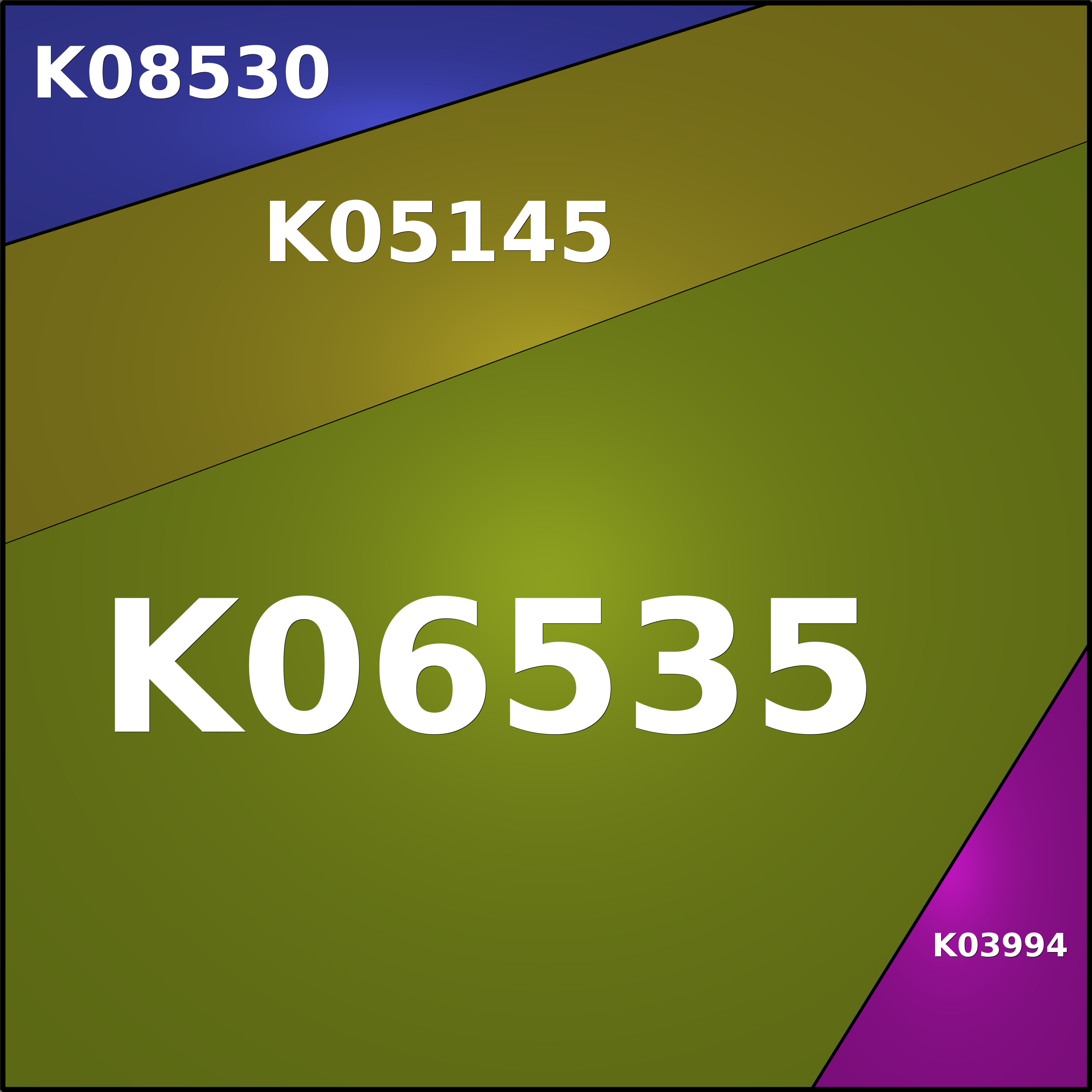 Treemap Press Ctrl-F5