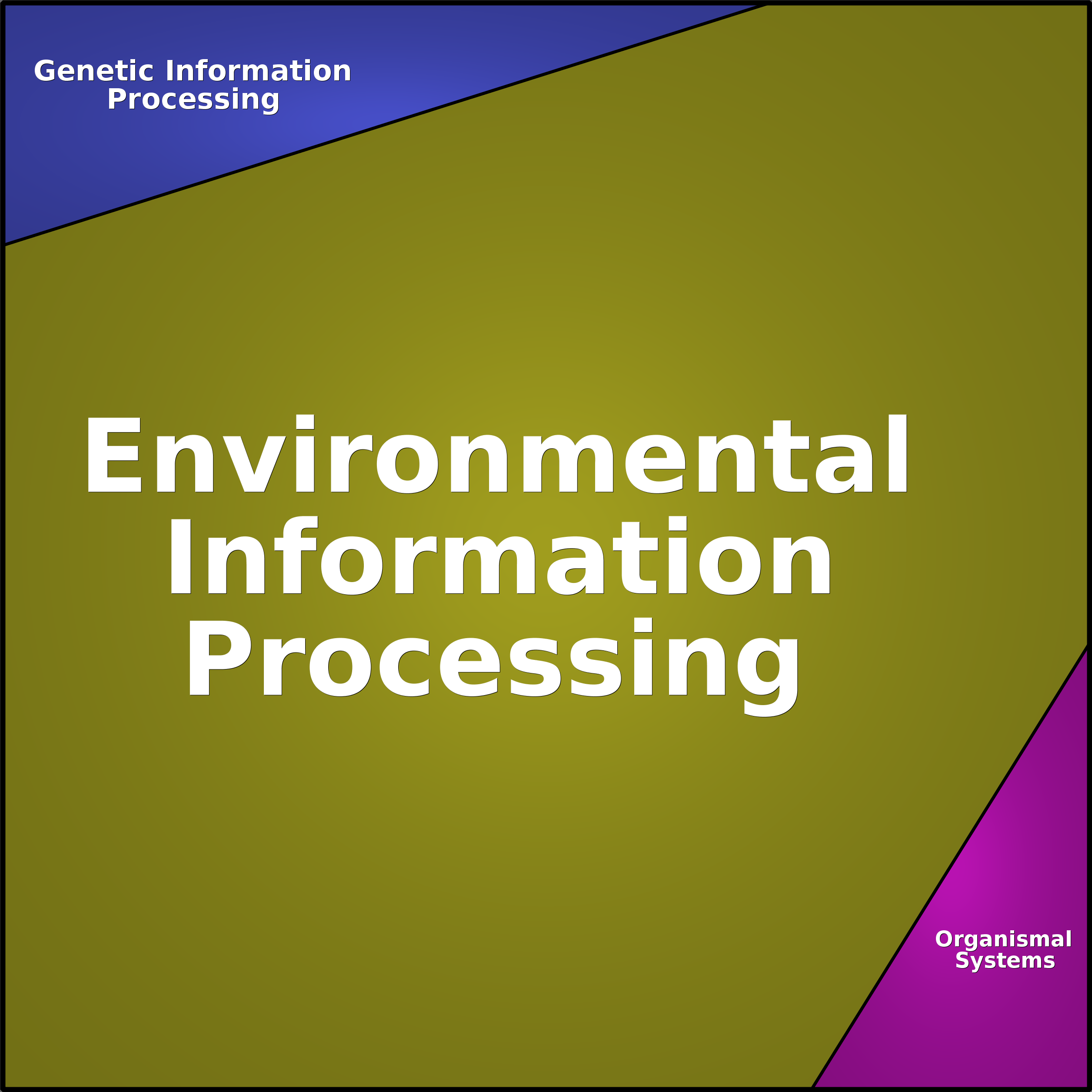 Treemap Press Ctrl-F5