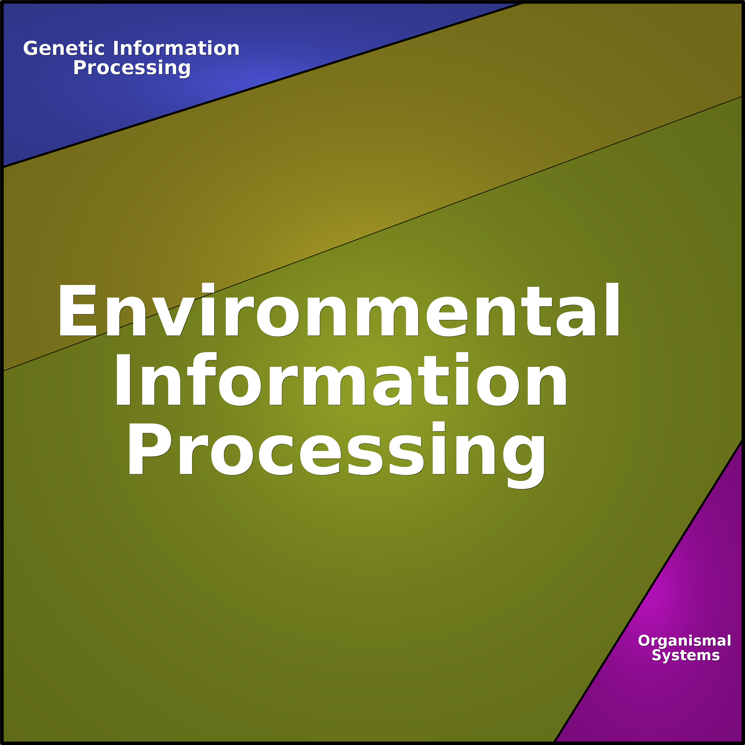 Treemap Press Ctrl-F5