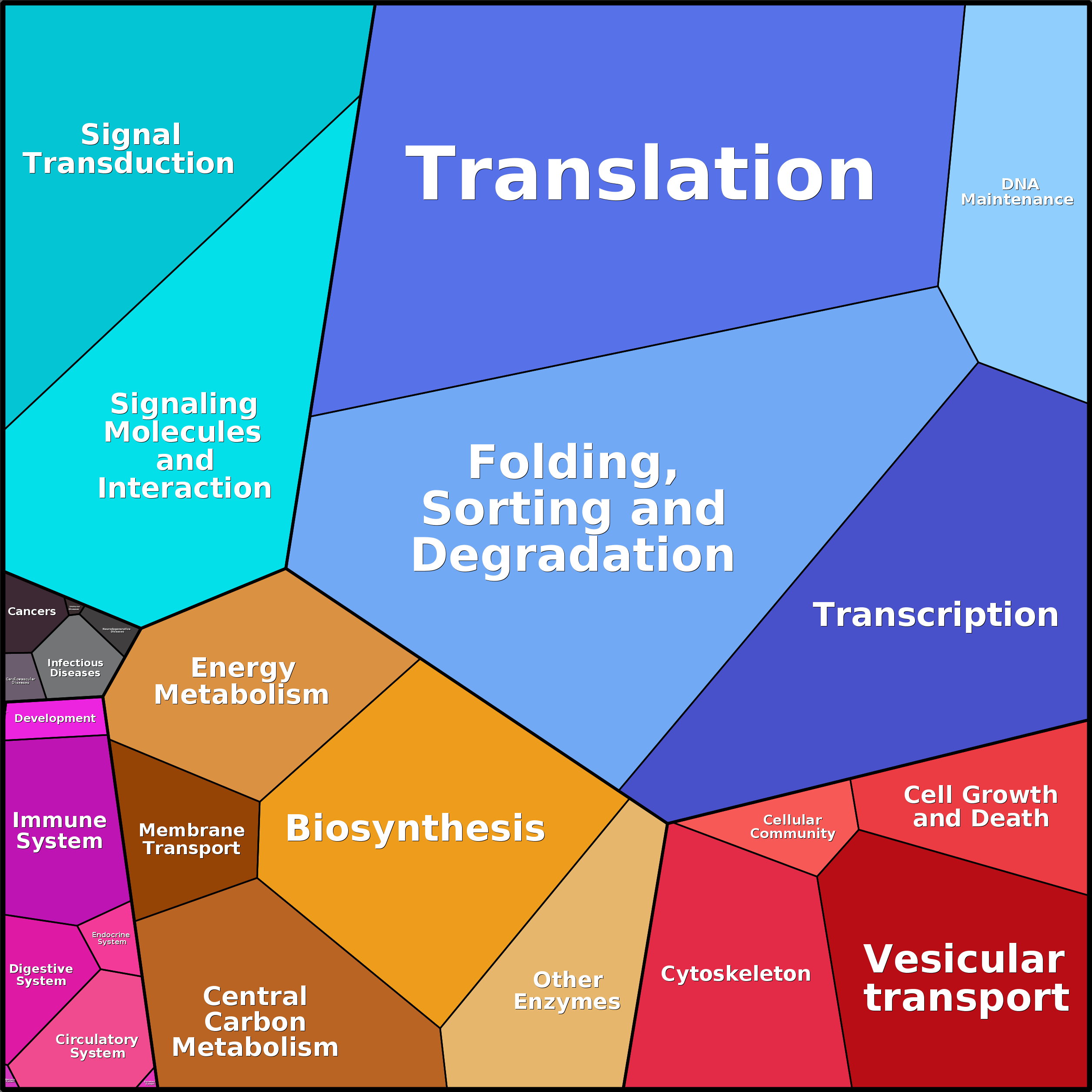Treemap Press Ctrl-F5