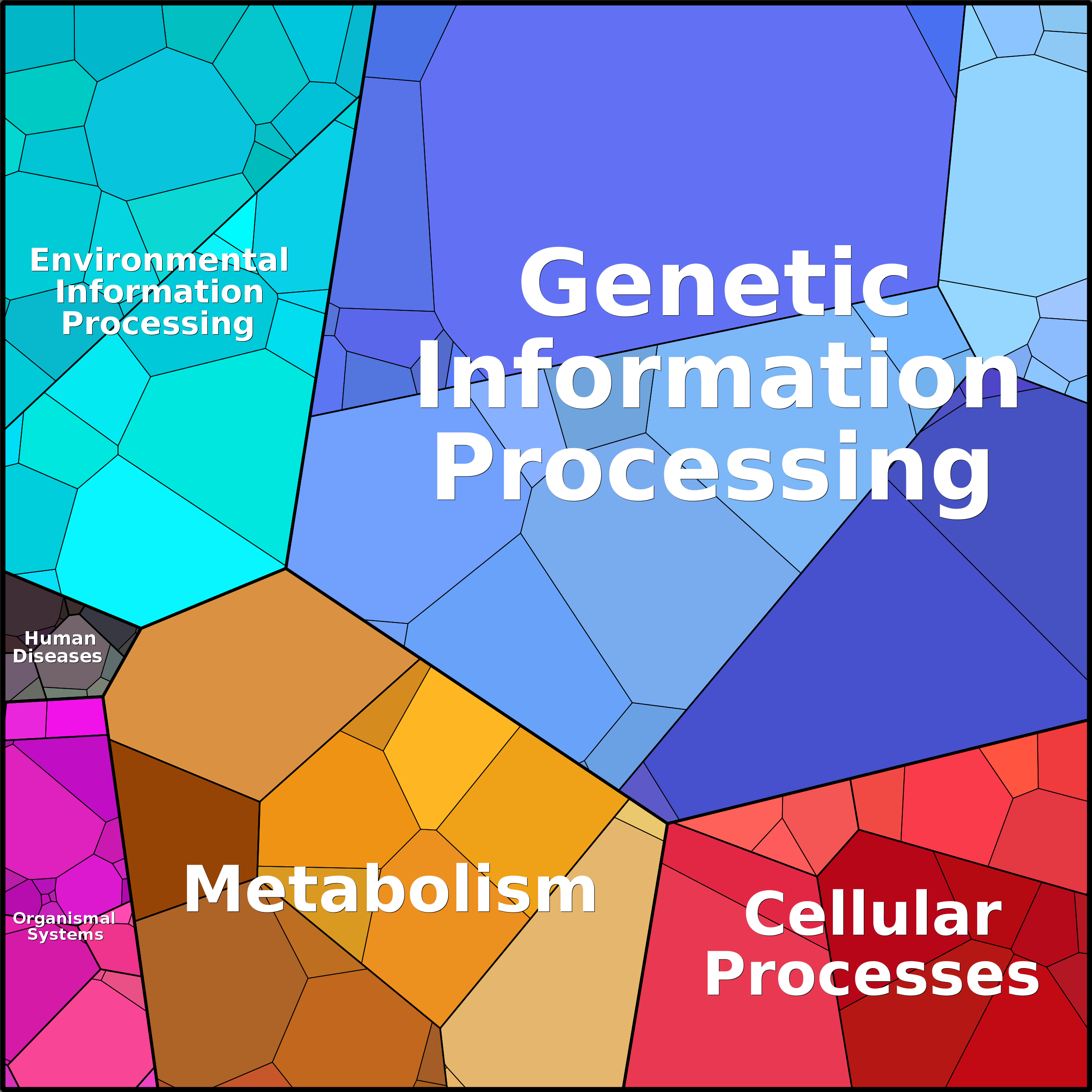 Treemap Press Ctrl-F5